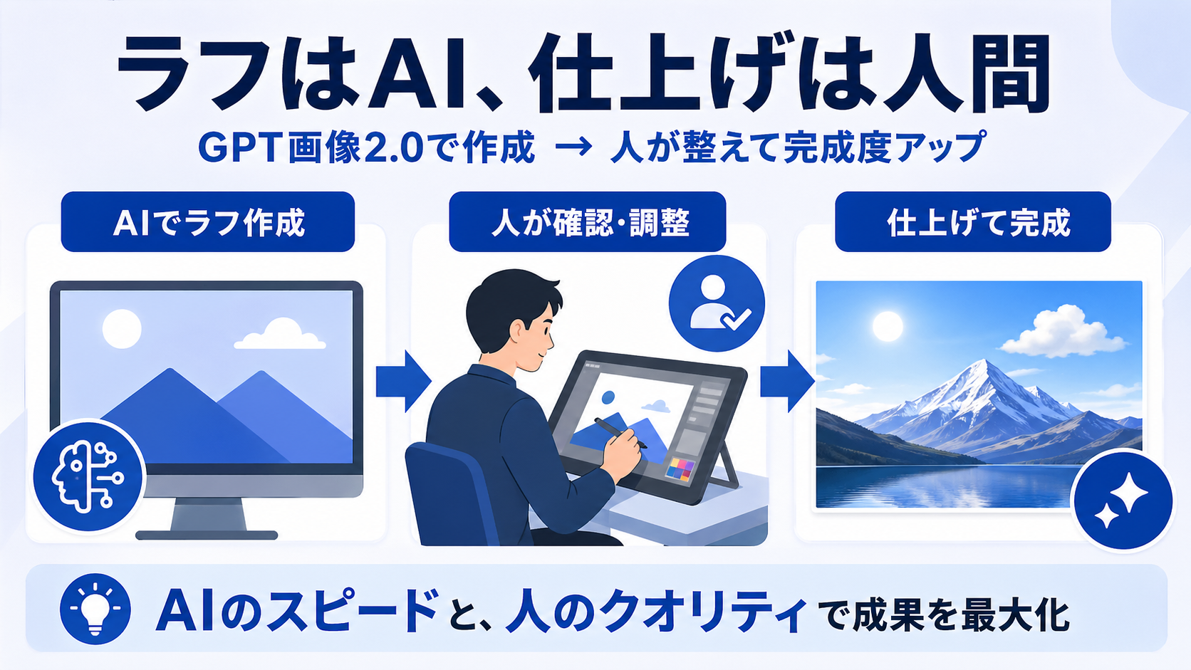 フローイメージ