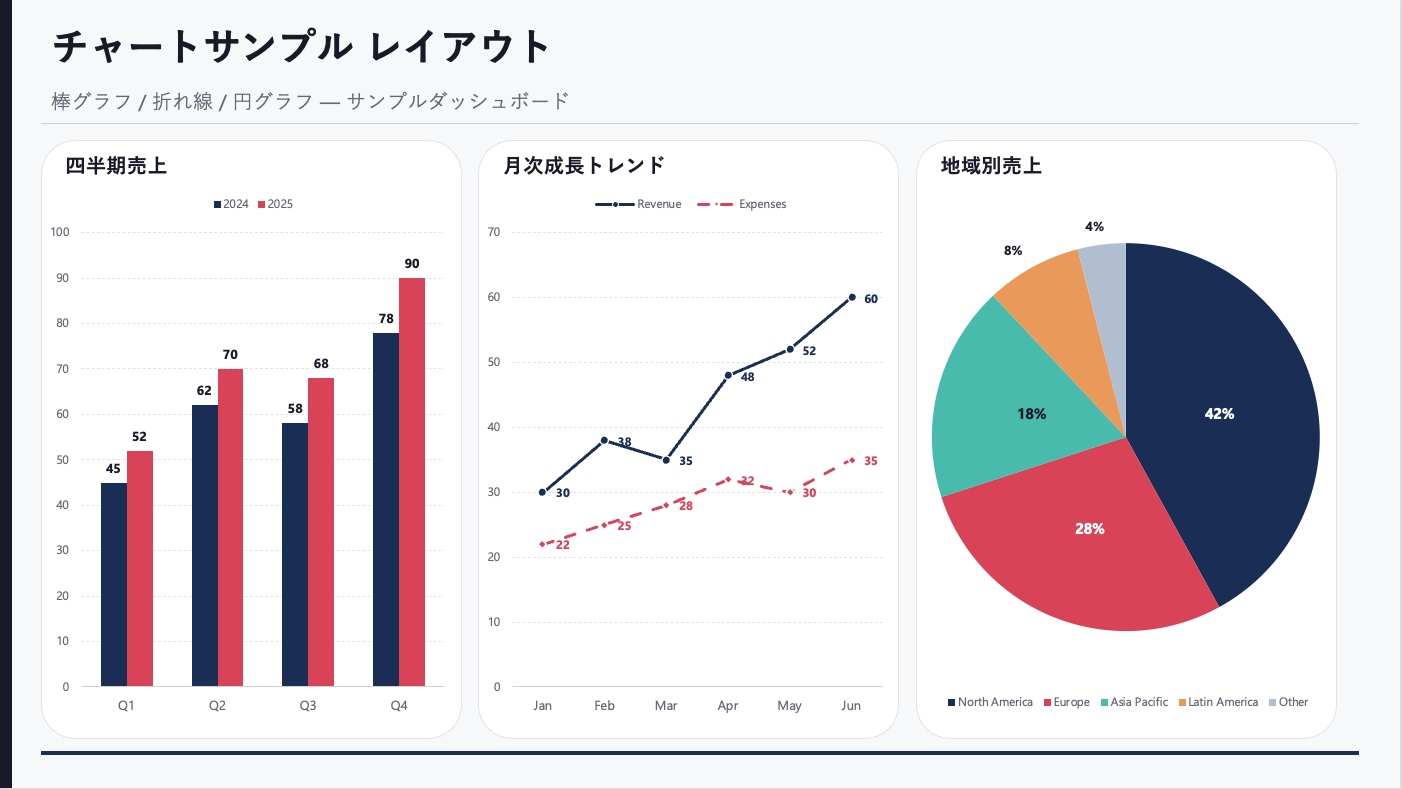 グラフスライドの出力例