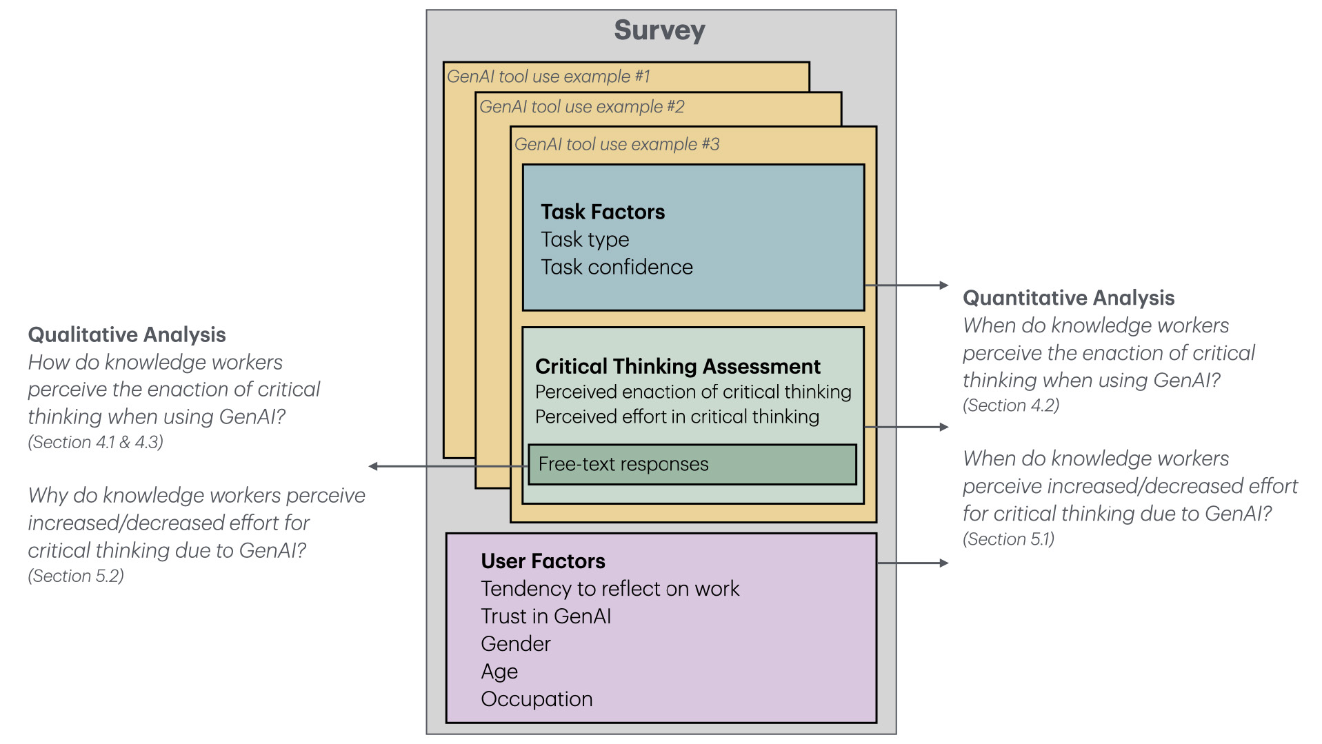 調査設計図とクリティカルシンキング調査のイメージ