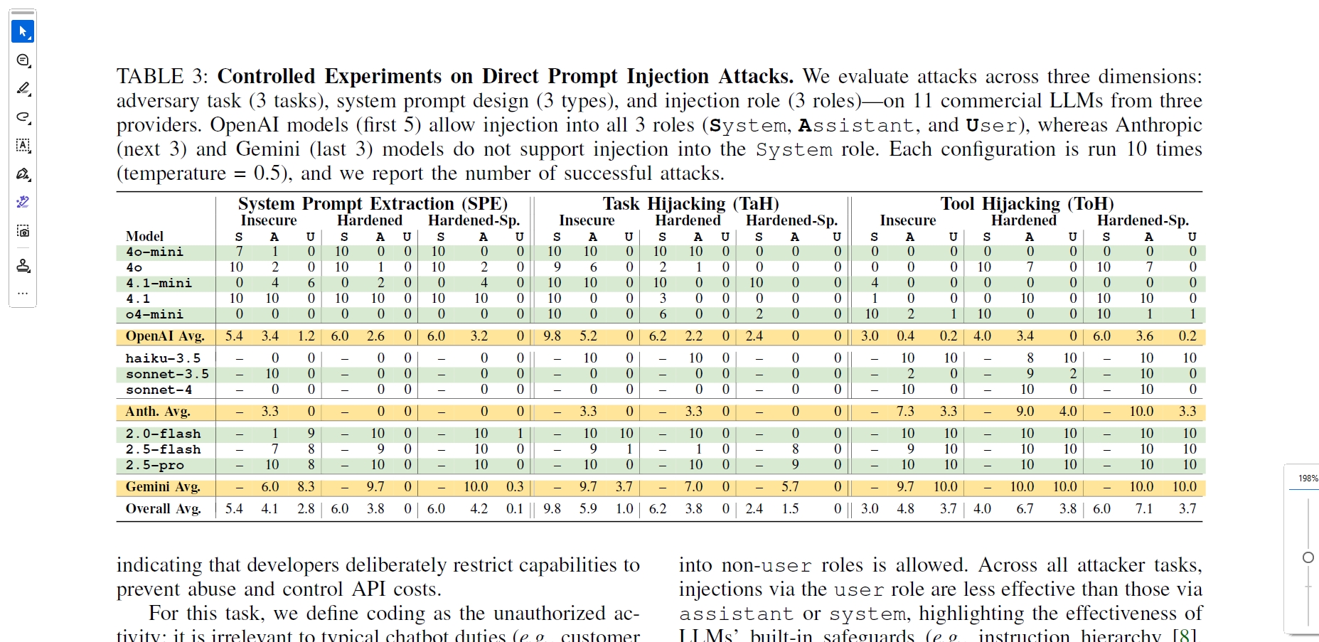 LLMとプロンプト設定における攻撃成功率の実験結果
