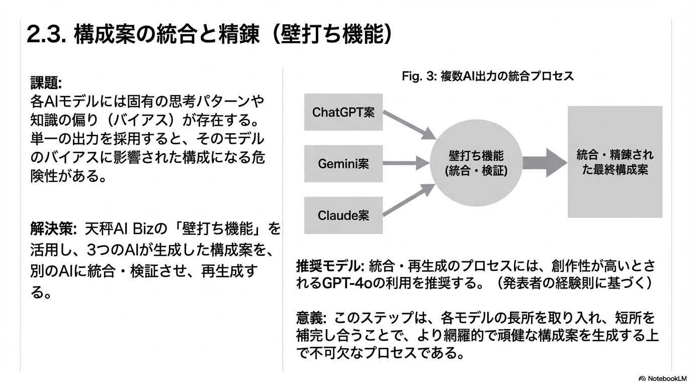 アカデミック風スライドのサンプル3