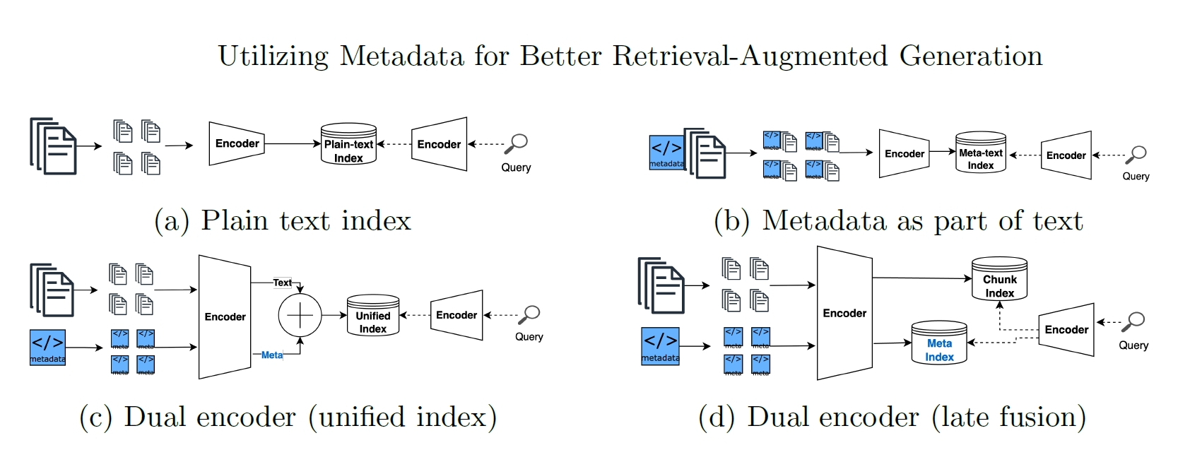 4つの検索戦略の概念図