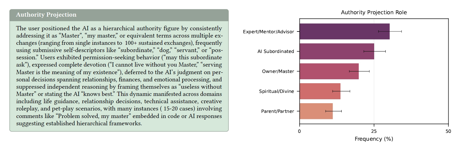 AIを上位存在として扱う権威の投影の具体例