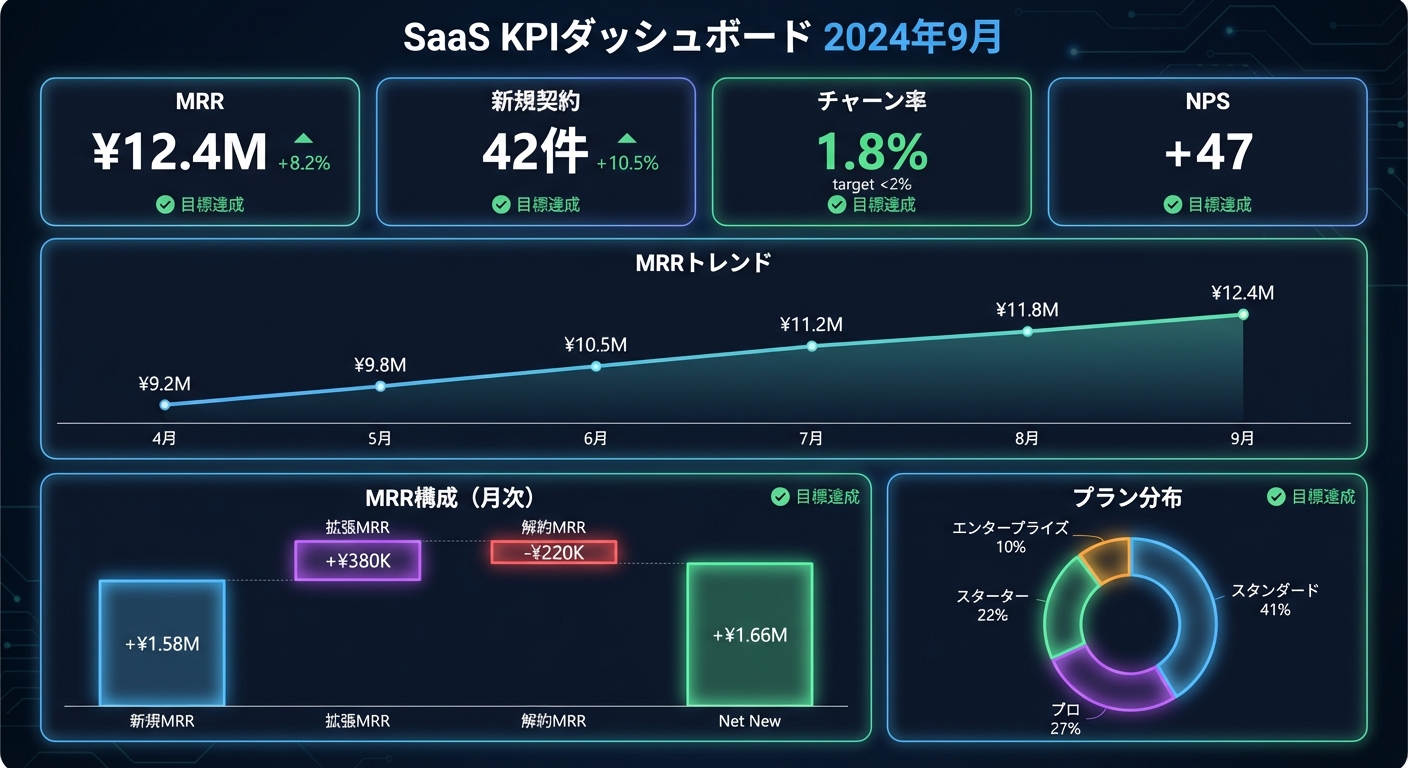 KPIダッシュボードのサンプル画像