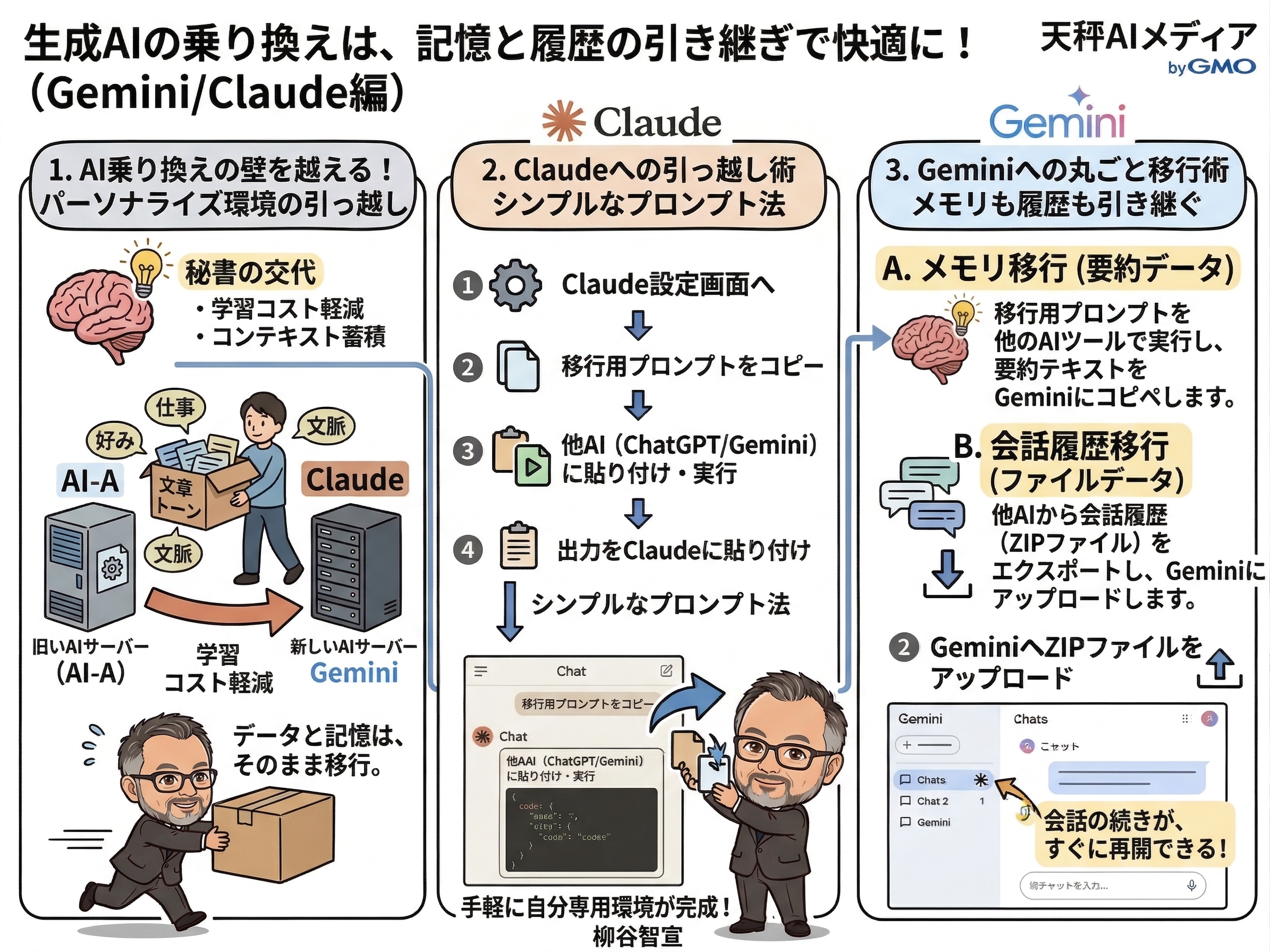 生成AIの乗り換え方法と記憶・履歴の引き継ぎ手順をまとめた解説画像