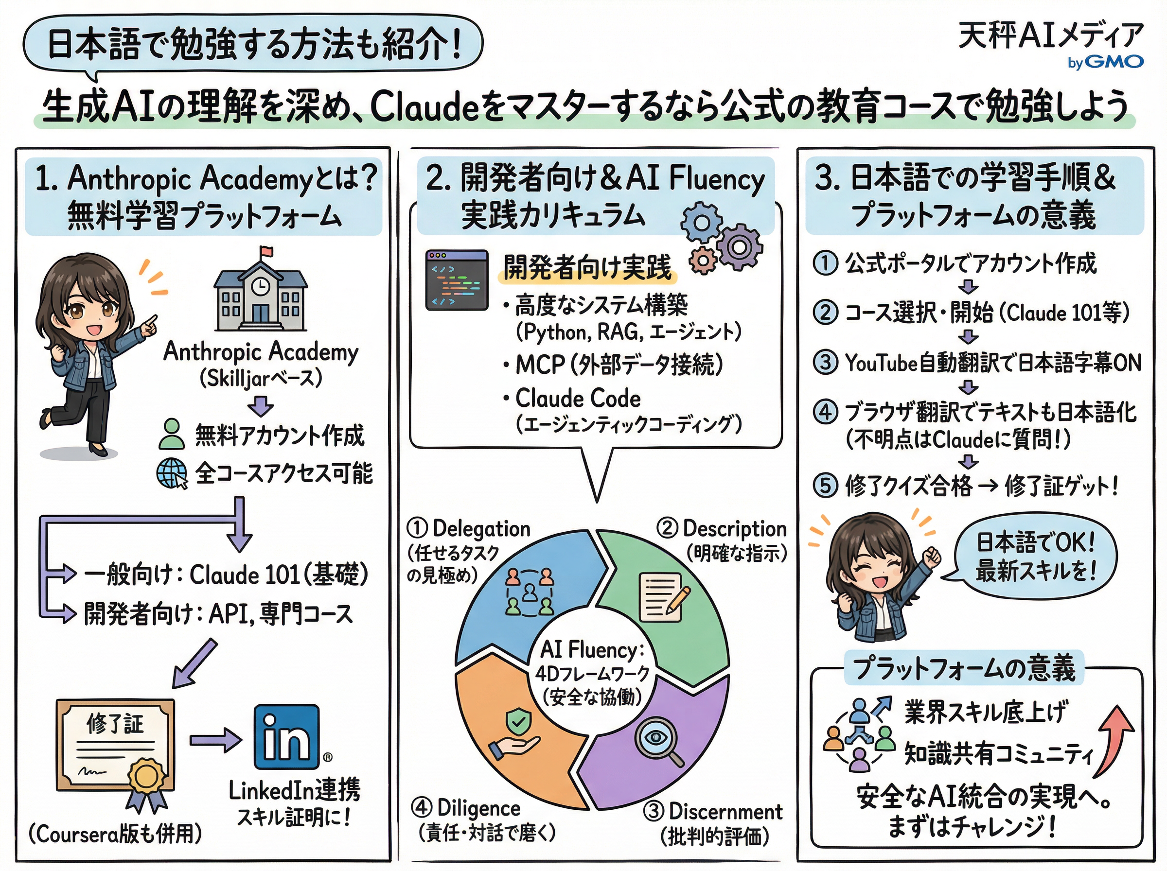 Anthropic Academyのコース一覧画面