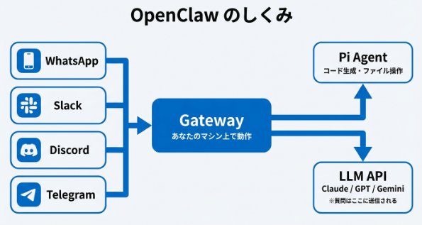 セキュリティリスクを示すイメージ図