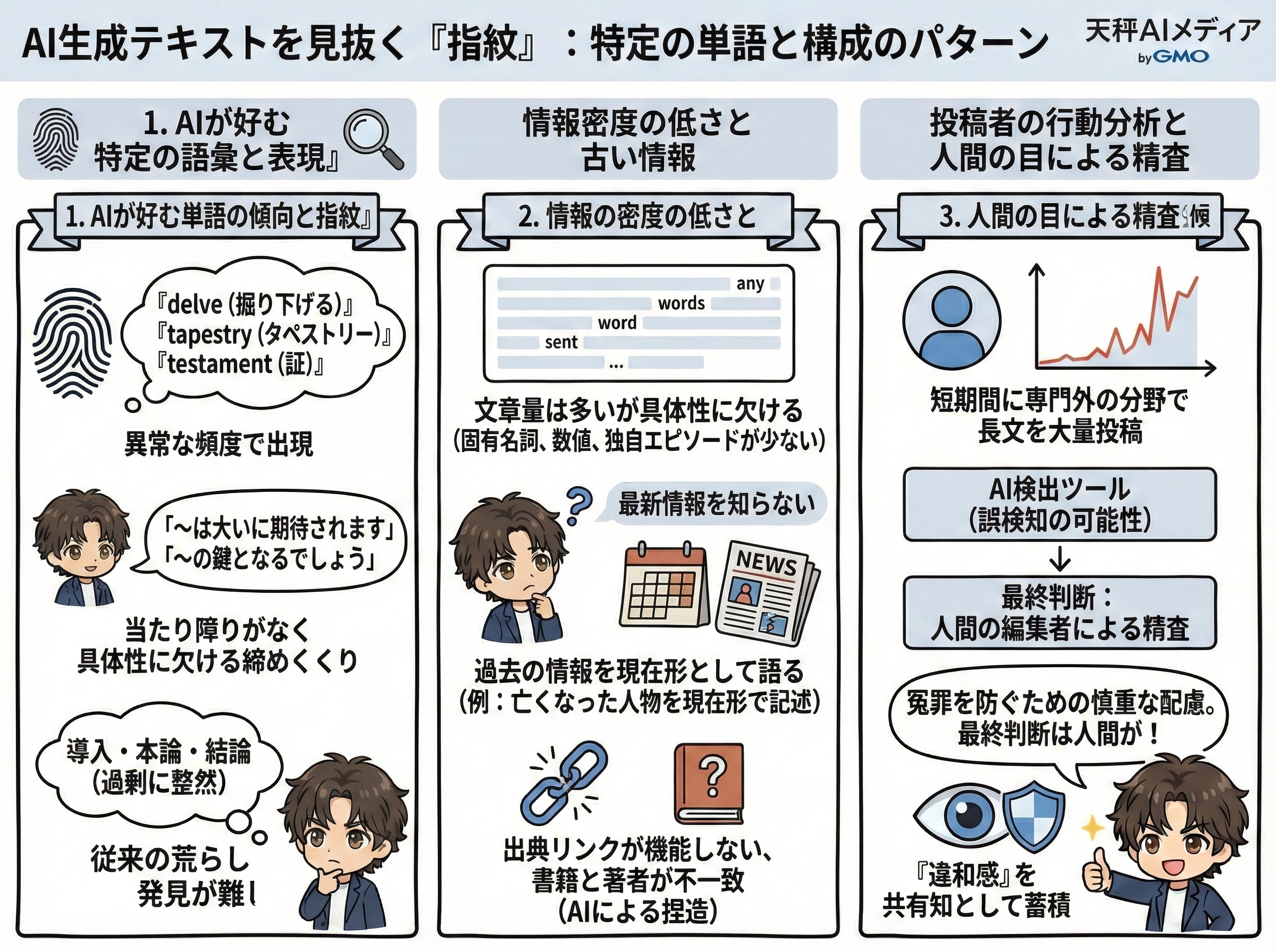 AI生成文章の特徴的なパターンを示すイメージ