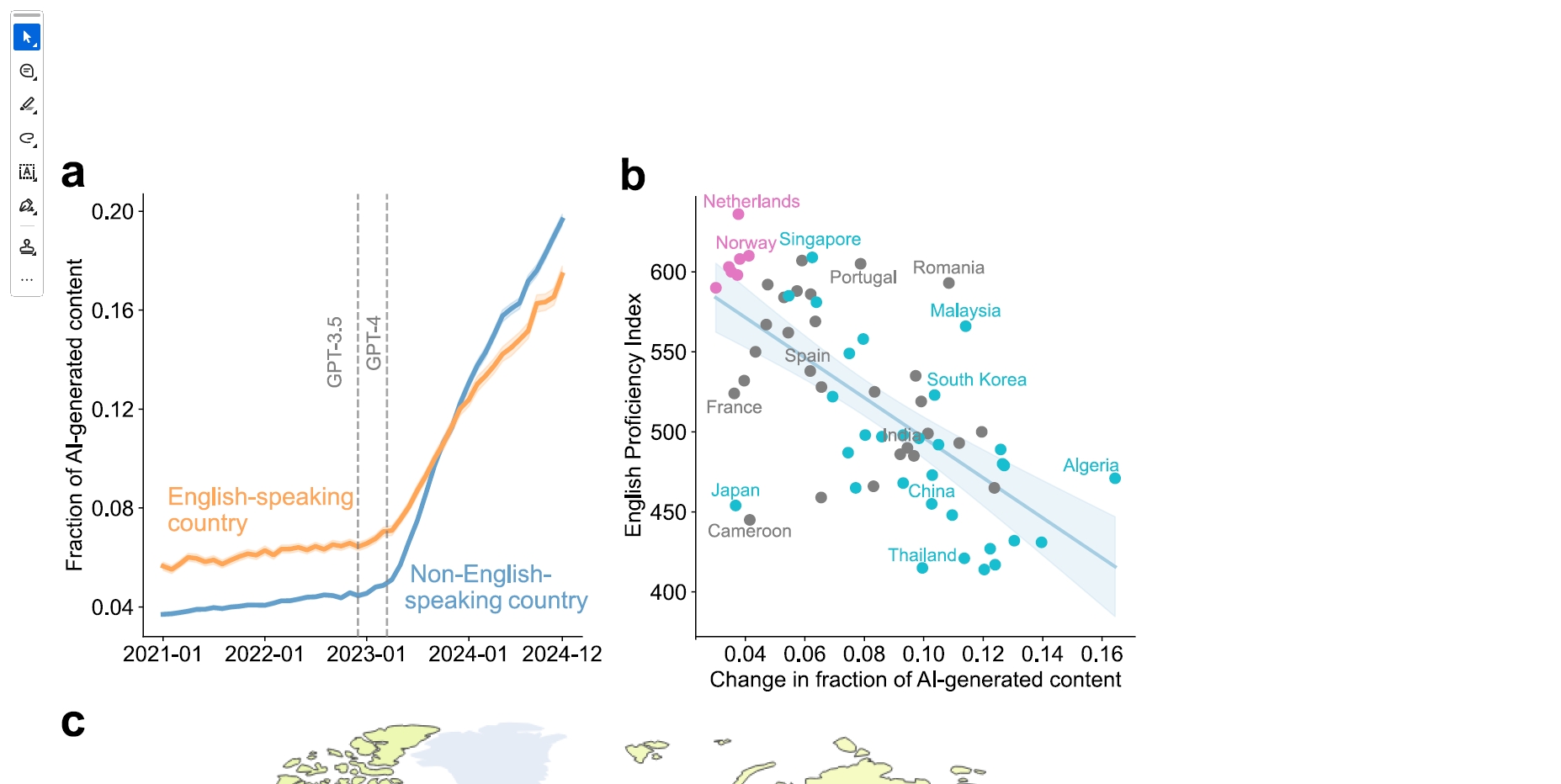 AI生成コンテンツの割合推移と英語能力指数との相関グラフ