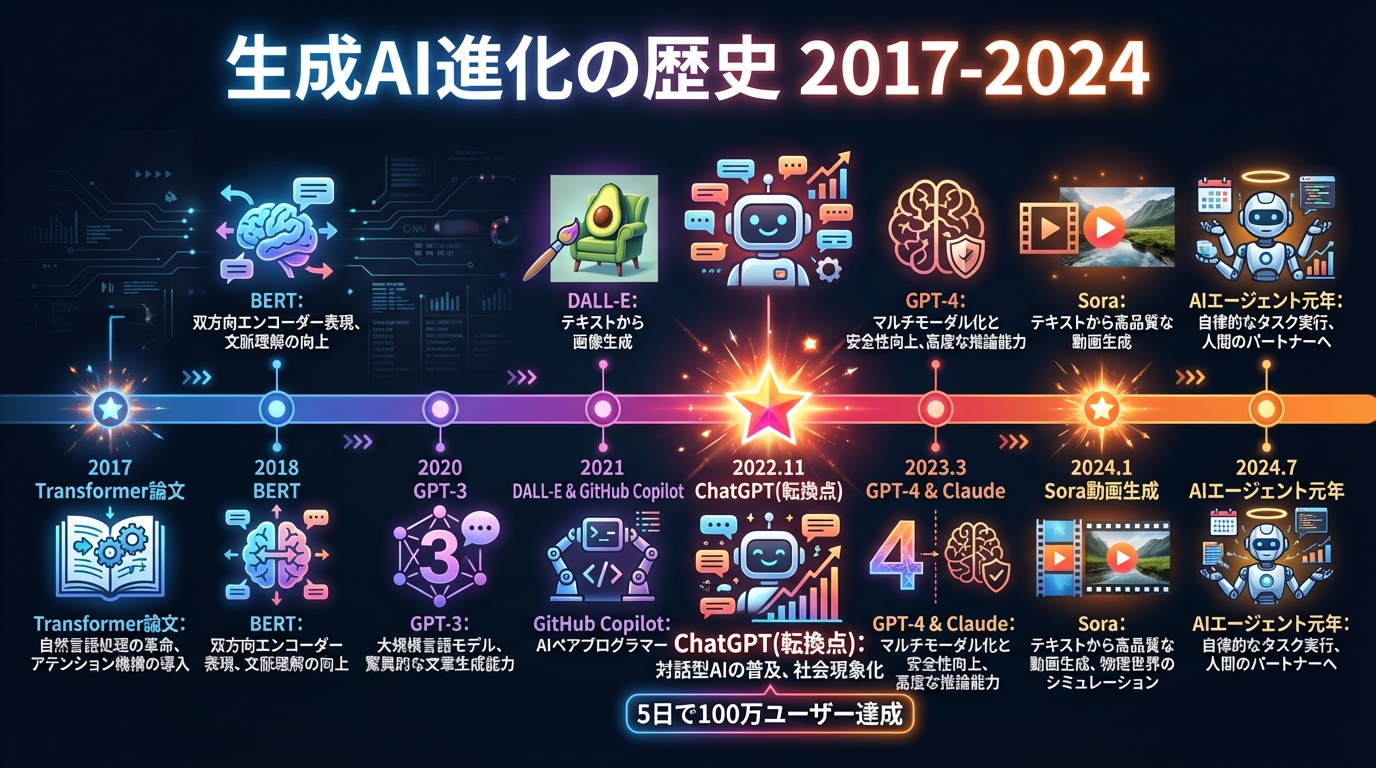 タイムラインのサンプル画像