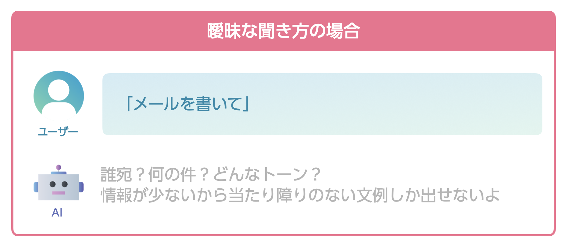 曖昧な聞き方の場合