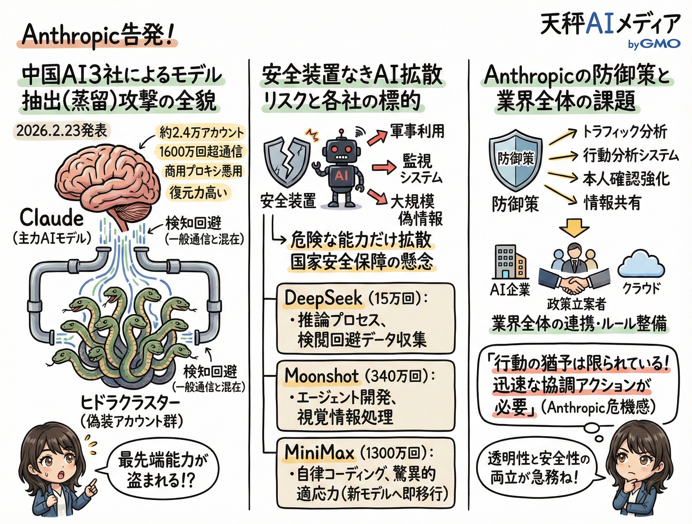 AI業界の連携と安全なモデル開発を示すイメージ