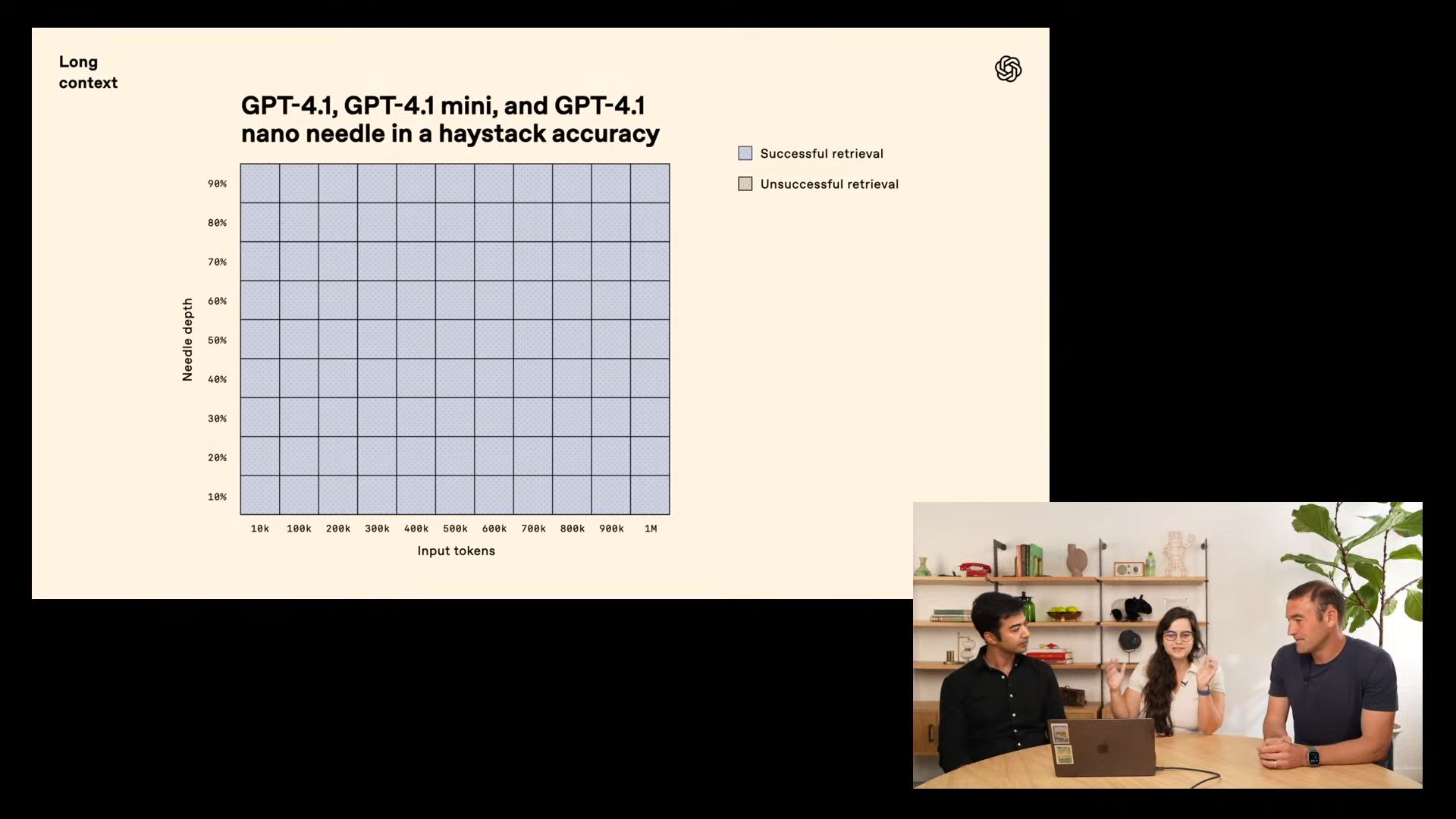 GPT-4.1シリーズの針探しテスト結果