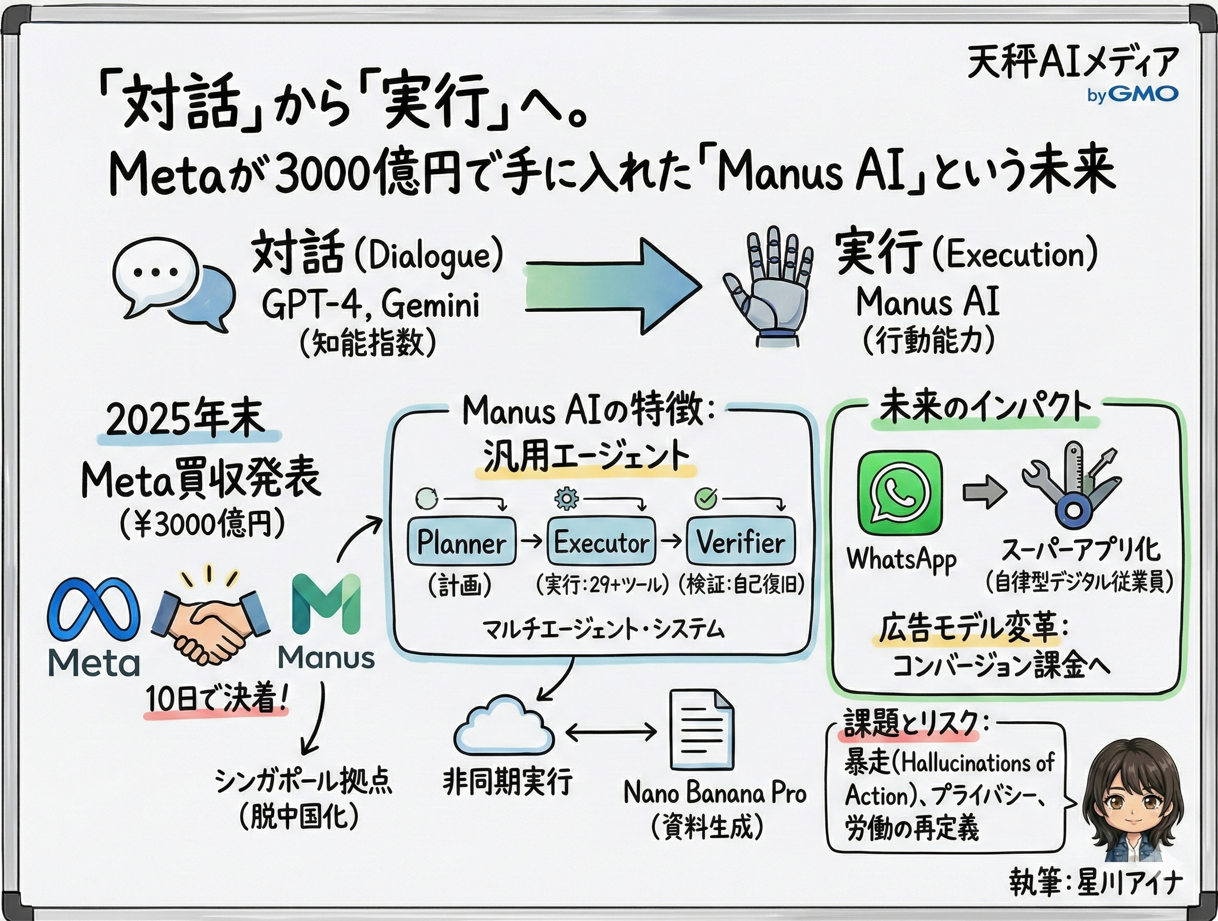 AIエージェント時代の到来を象徴する解説画像