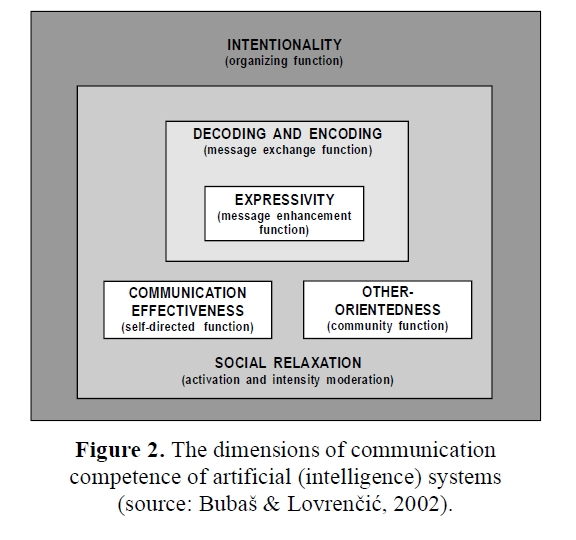 CCASモデルの構成図