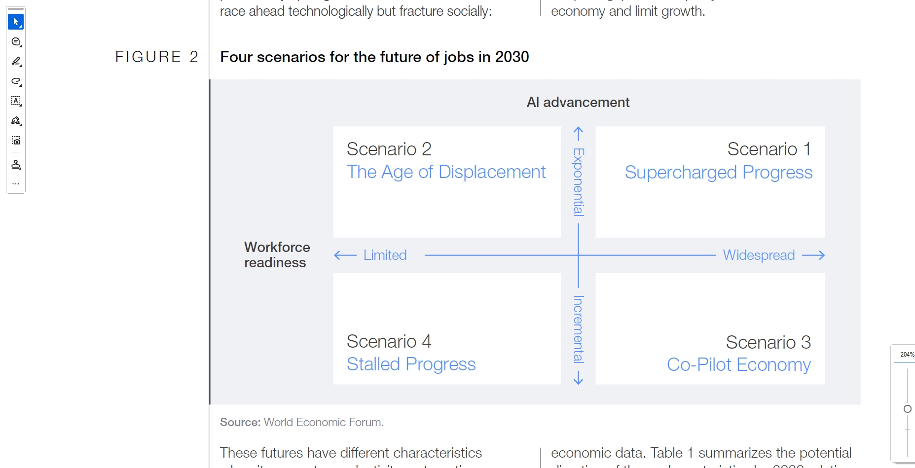 AIの進化速度と労働者の準備状況による4つの未来シナリオの図解
