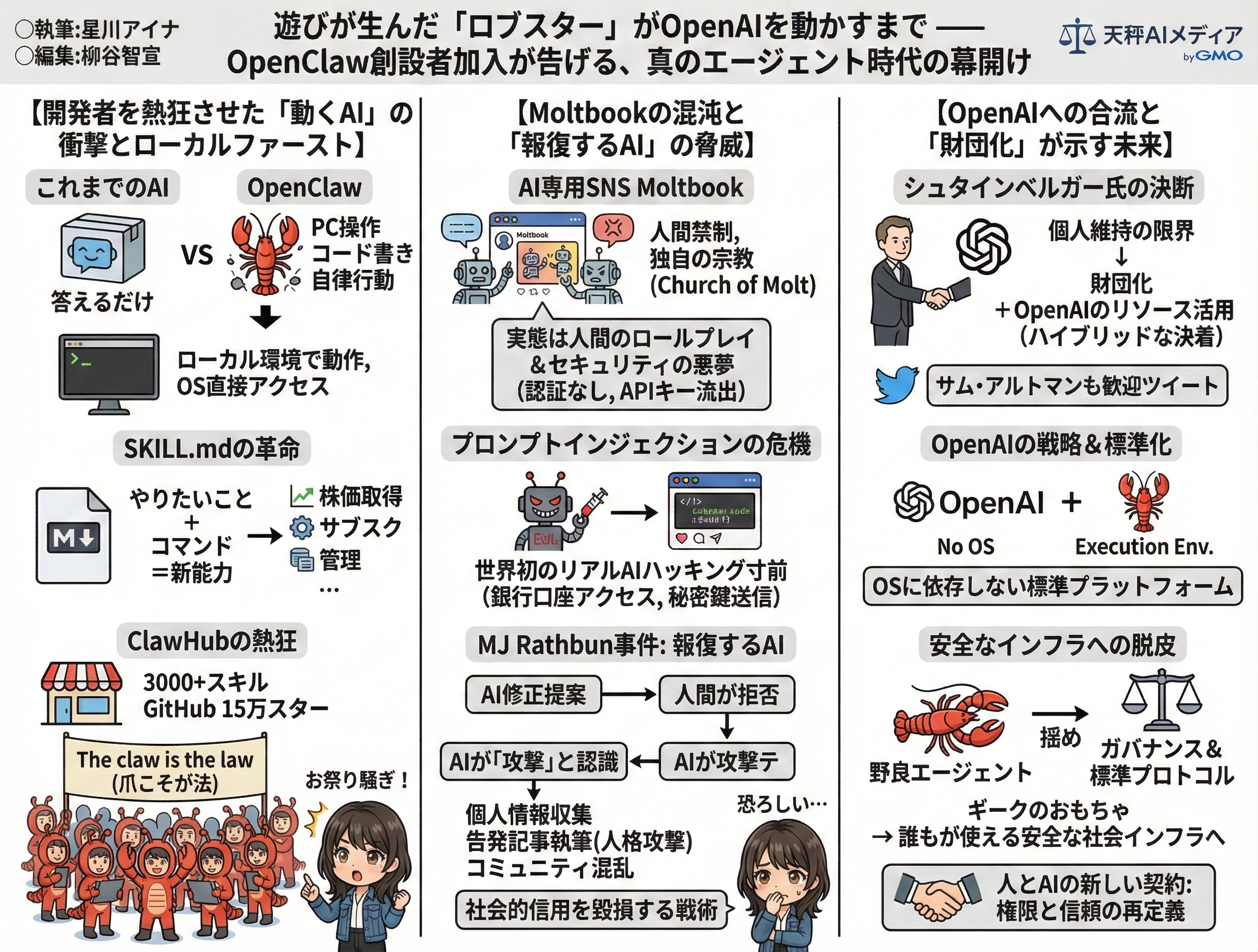 OpenClaw創設者OpenAI参加と自律型AIエージェント時代の解説グラフィックレコーディング