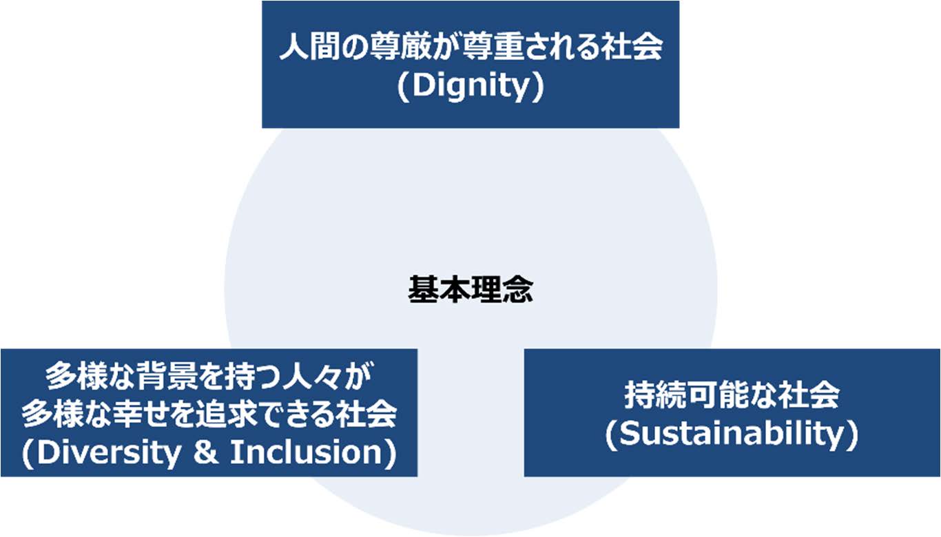 AIガバナンスの基本理念と原則