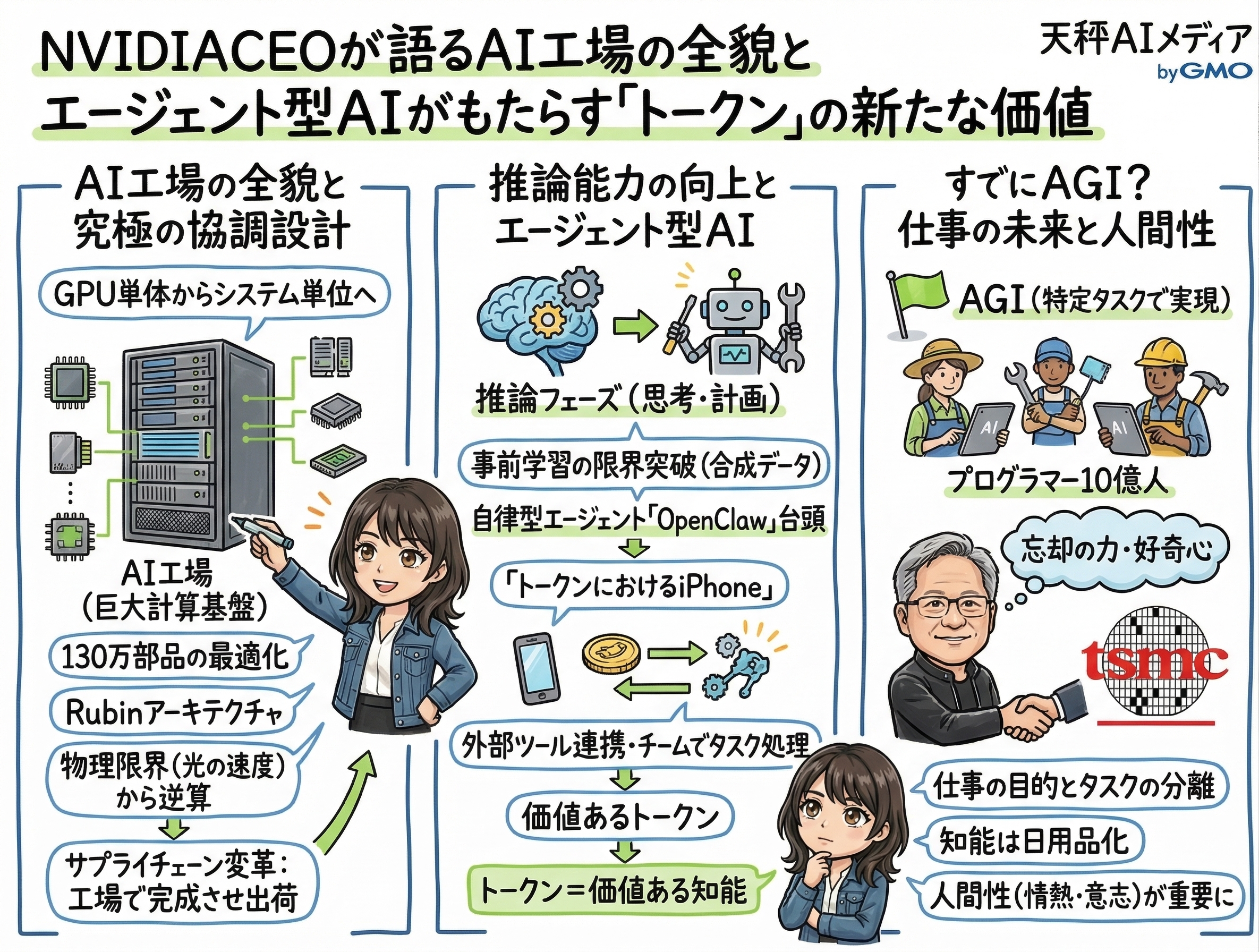 計算力のコモディティ化と人間の価値を示す解説画像
