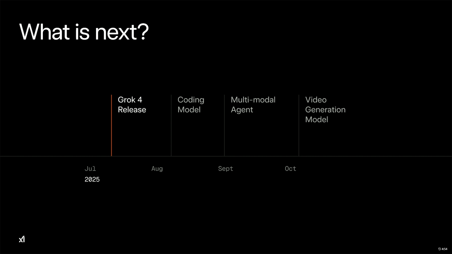 Grok-4のロードマップを示すスライド