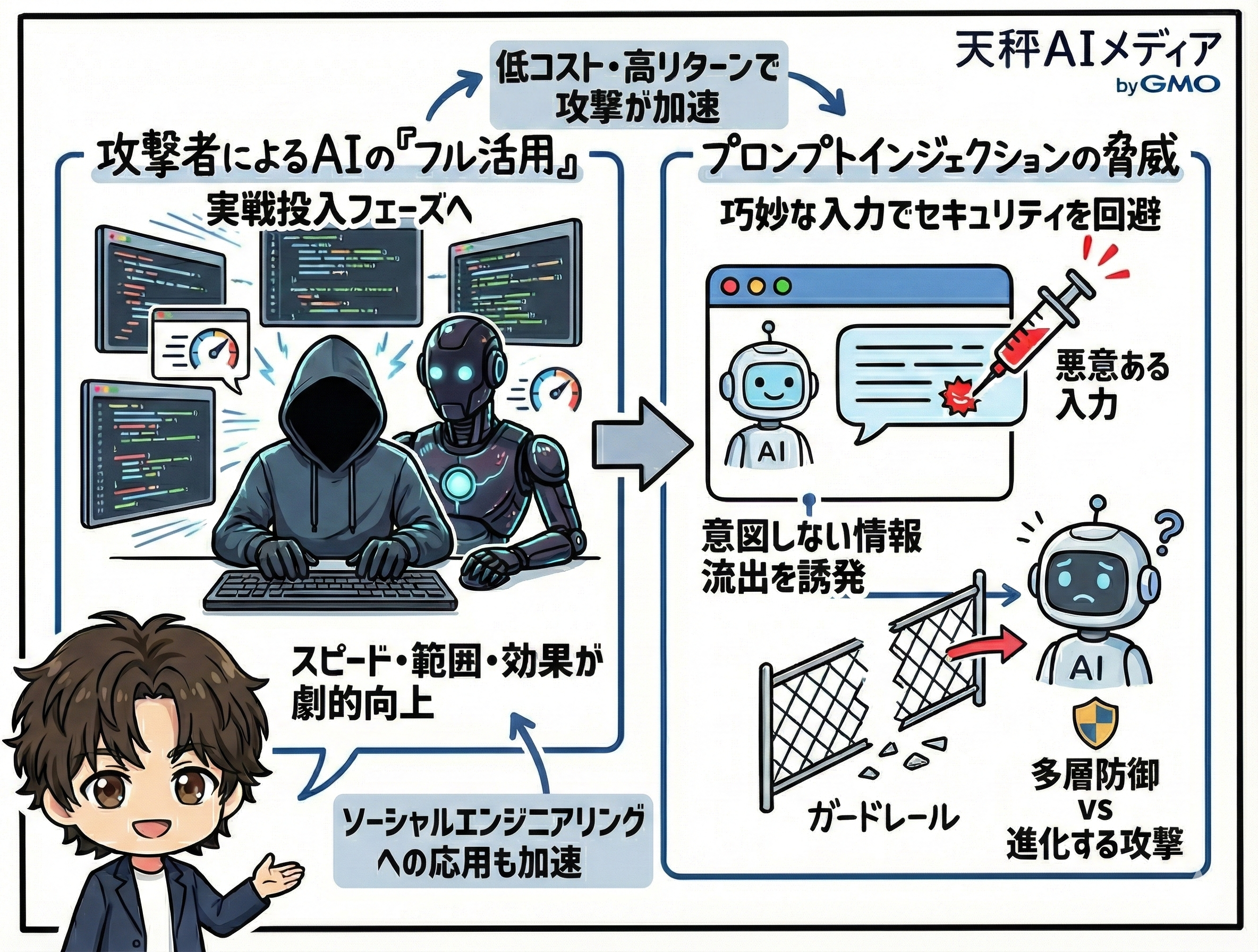 プロンプトインジェクション攻撃のイメージ
