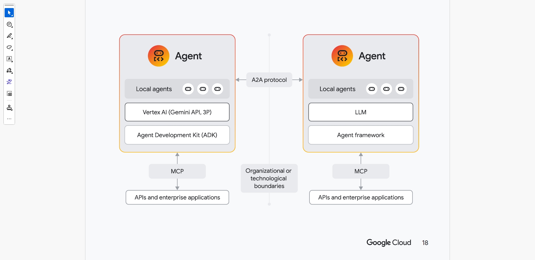 異なる組織のエージェント同士が連携するアーキテクチャ図