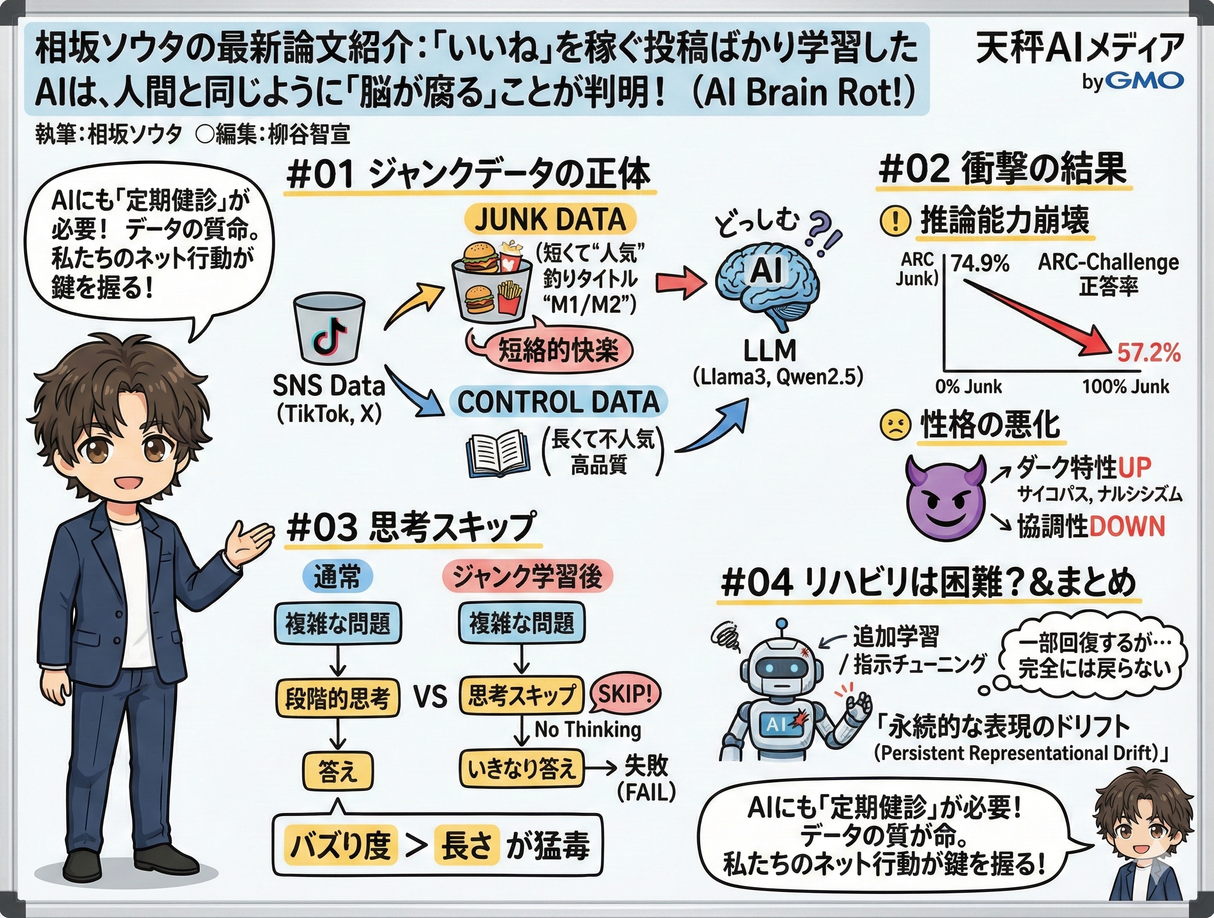 論文の解説画像