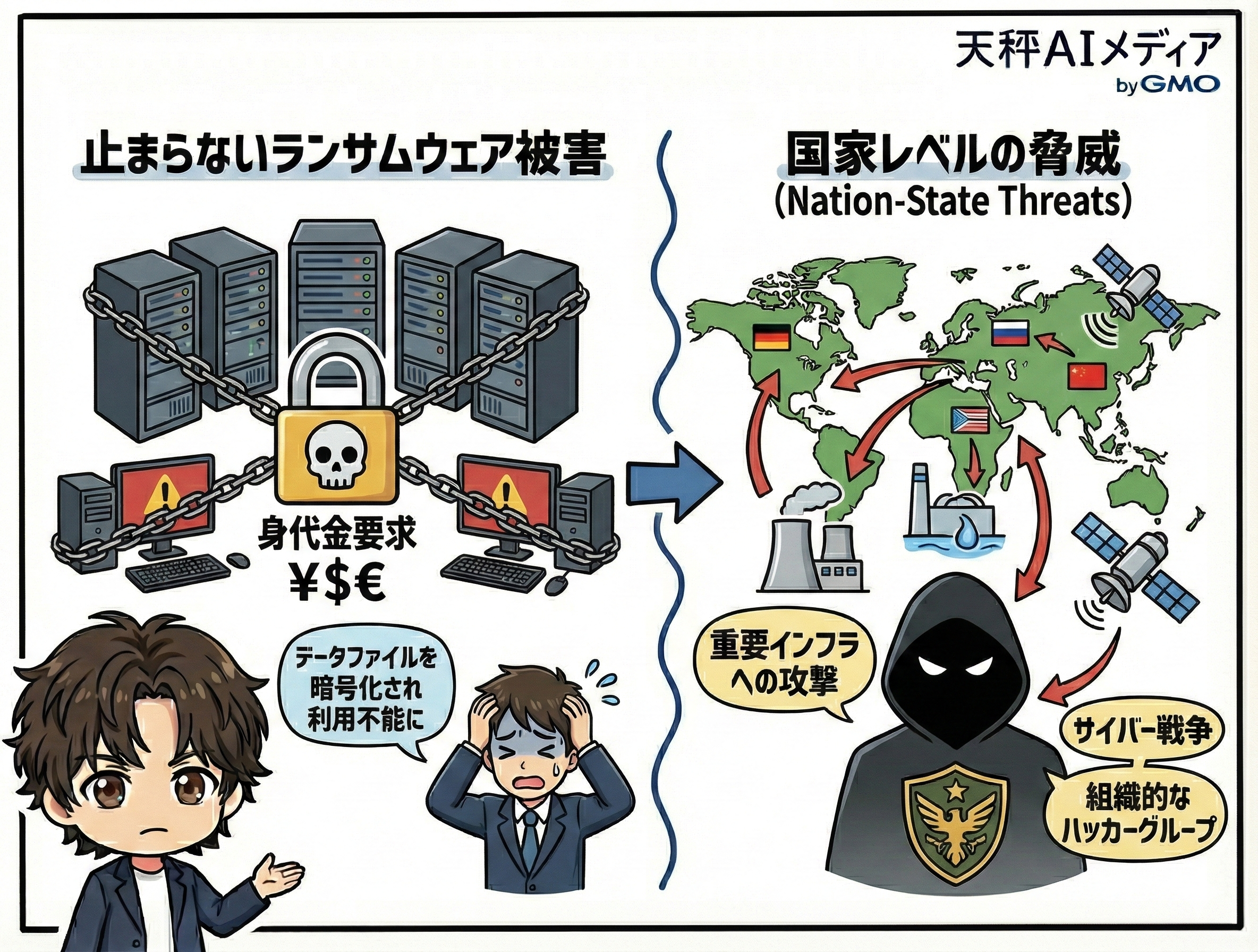 国家レベルのサイバー攻撃のイメージ
