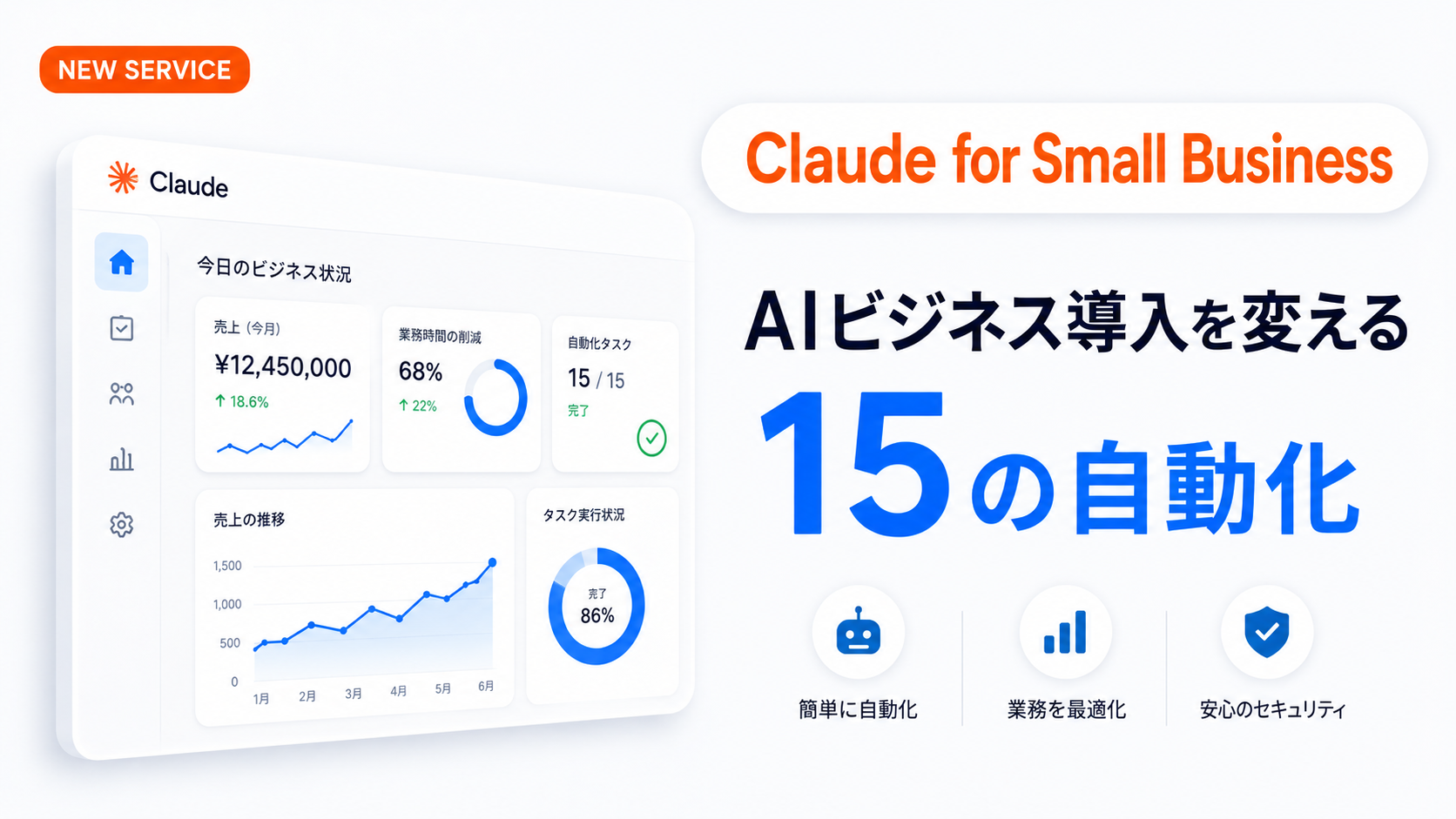 AIビジネス導入を変える15の自動化｜Claude for Small Business解説