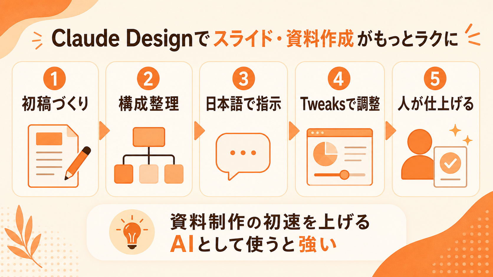 Claude Design活用法のインフォグラフィック
