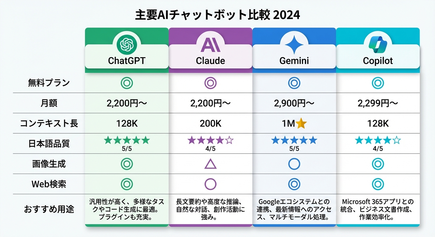 比較図のサンプル画像