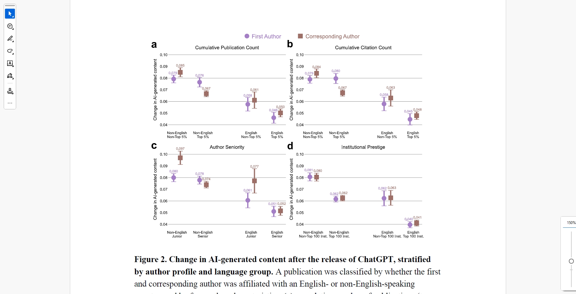 研究者の属性別AI利用増加率の比較グラフ
