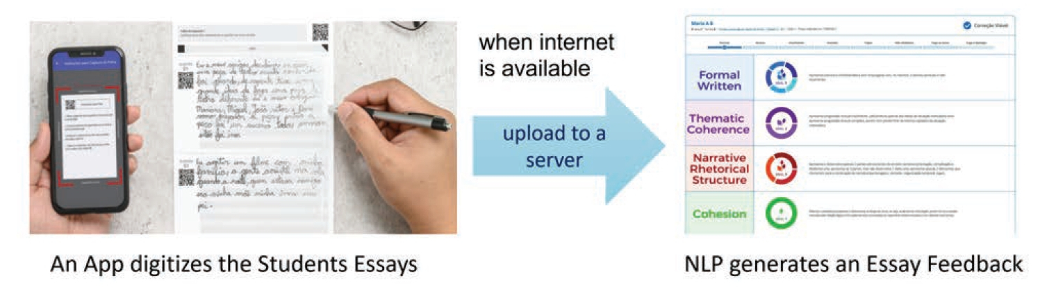 アンプラグドAIプロジェクトの仕組みを示す概要図