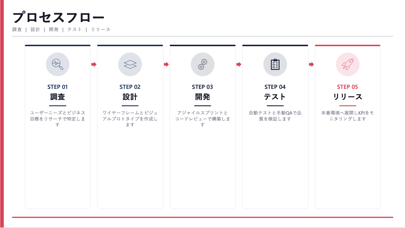 フロー・プロセス図スライドの出力例