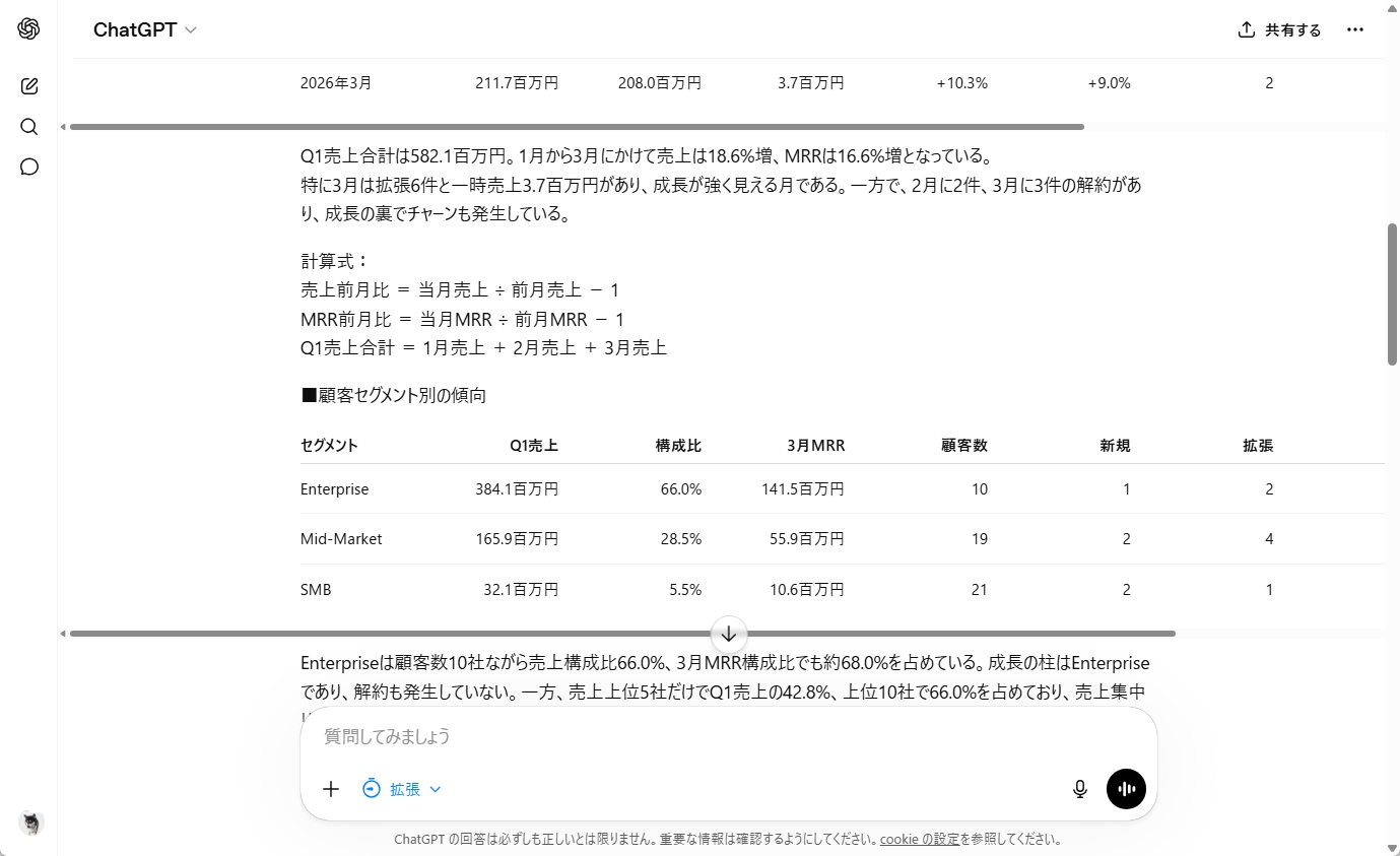 GPT-5.5がビジネスクオリティの分析を出力している画面