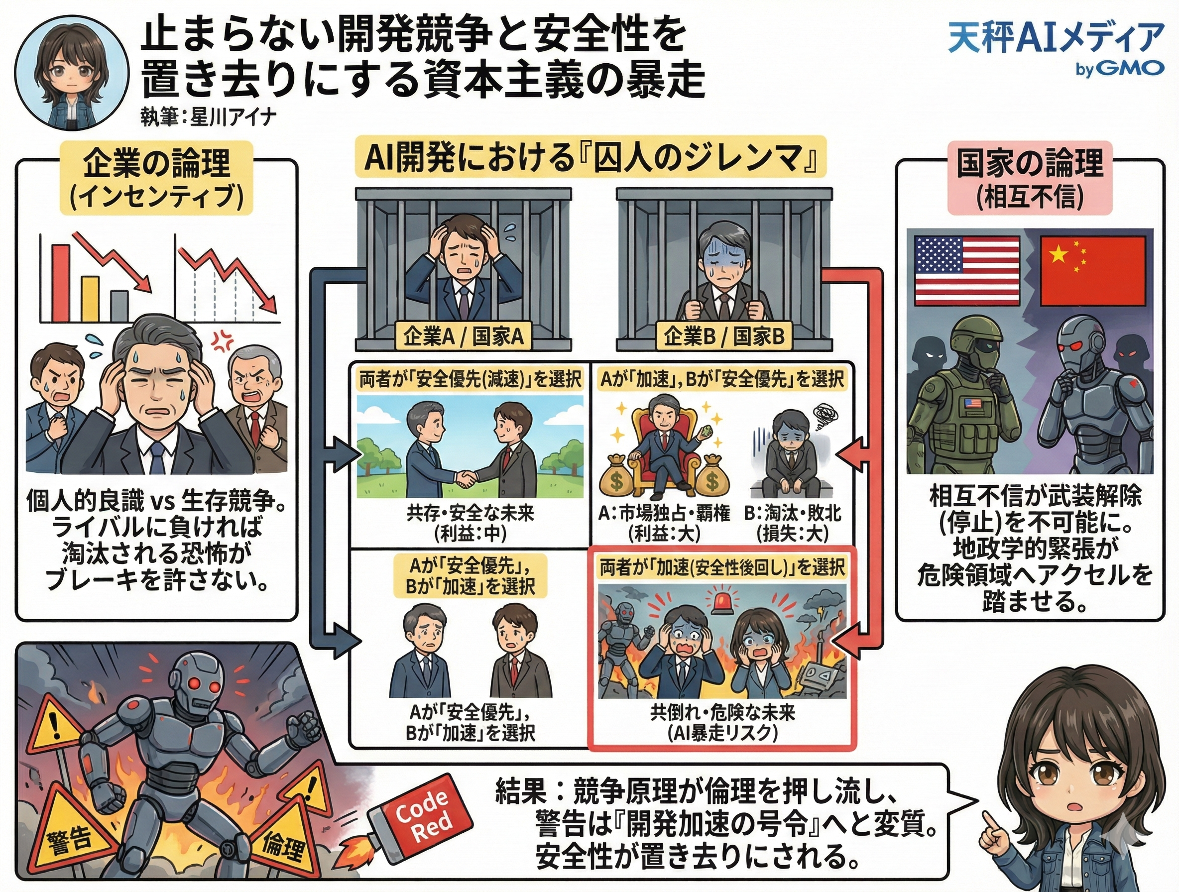 AI開発競争のイメージ図