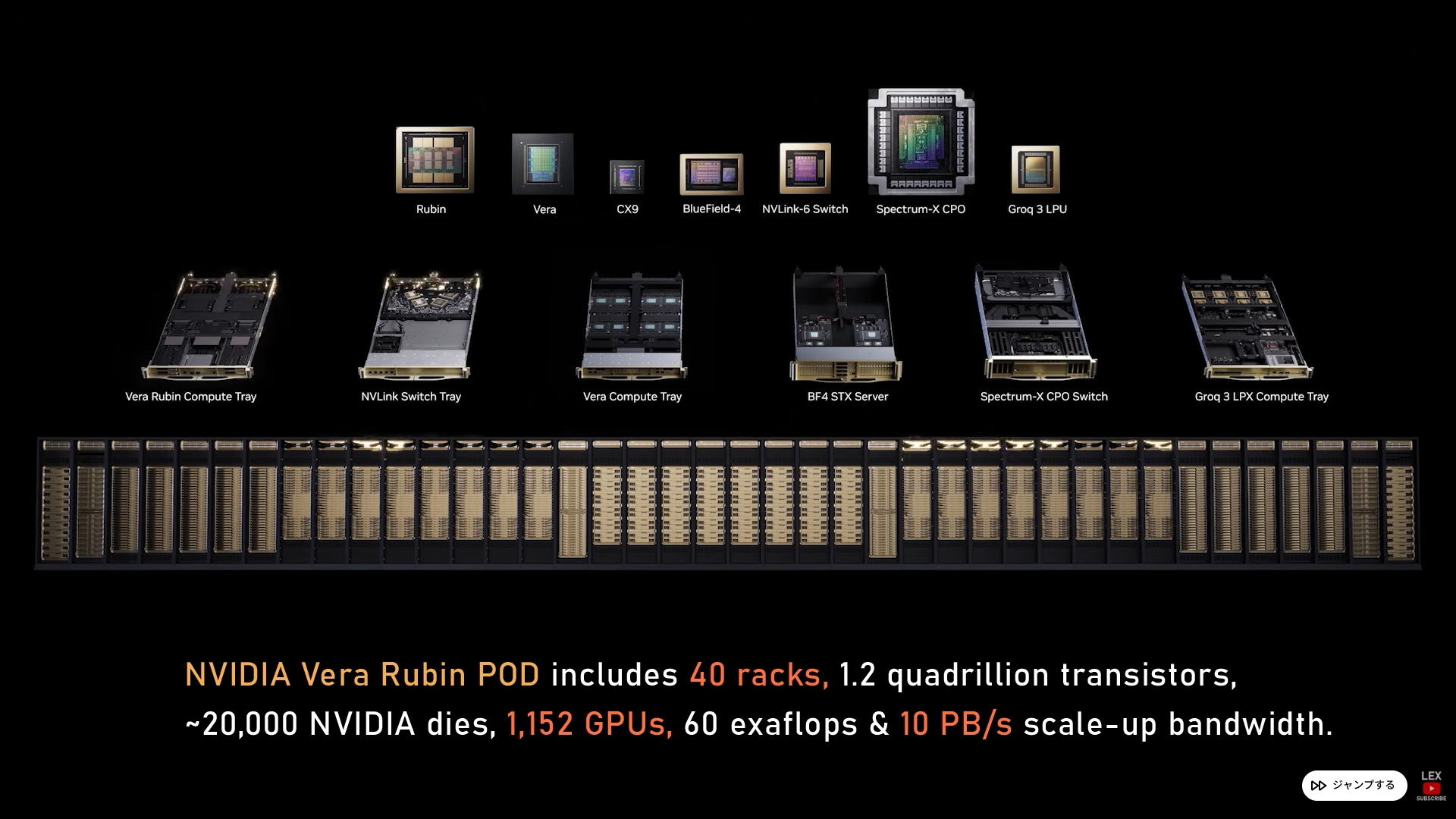 NVIDIAのRubinアーキテクチャの概要