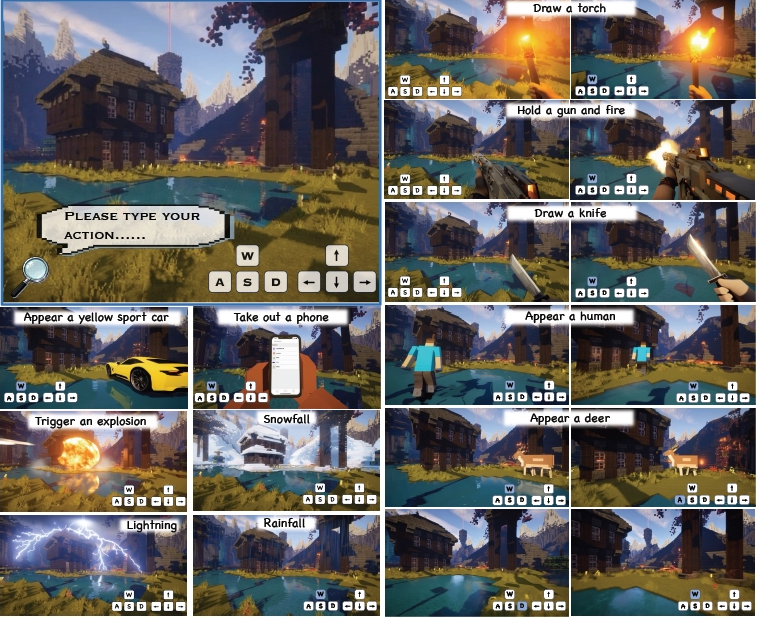 Hunyuan-GameCraft-2の論文概要図