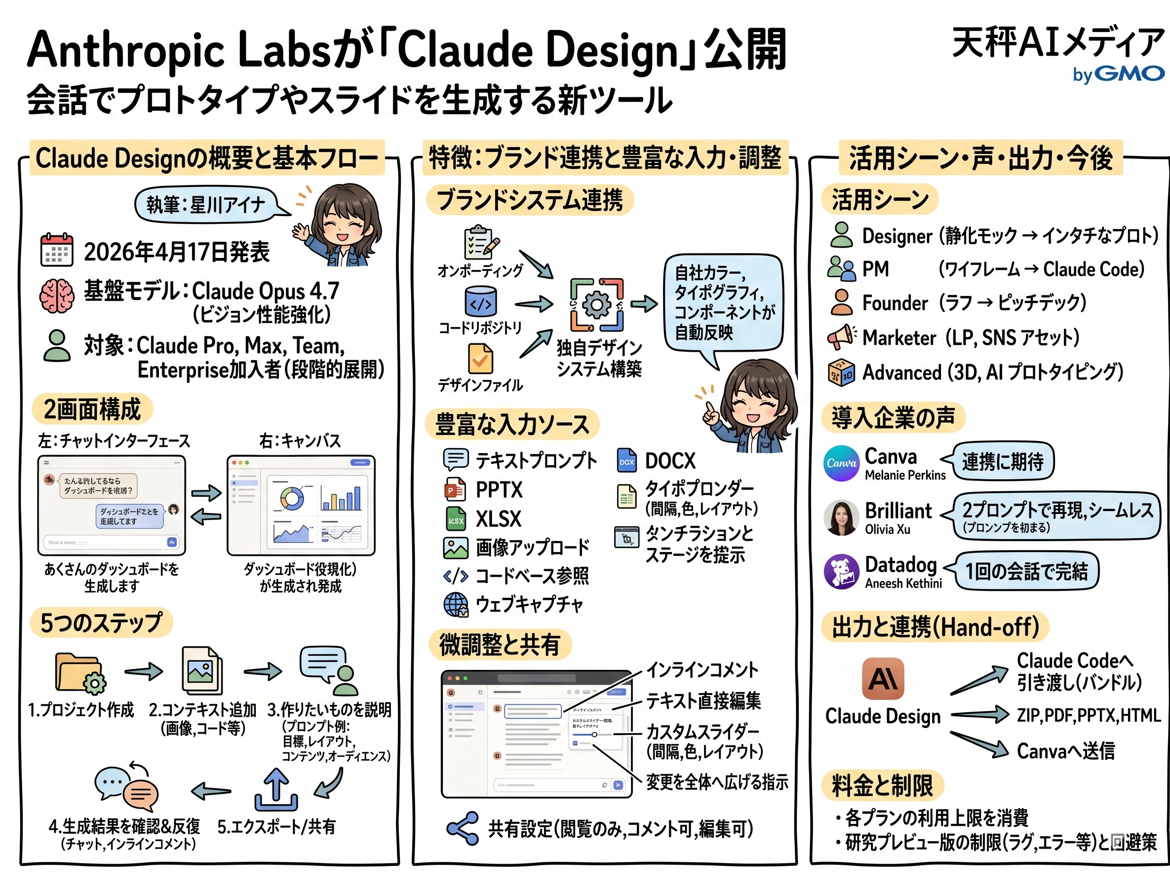 Claude Designの解説を締めくくるビジュアル