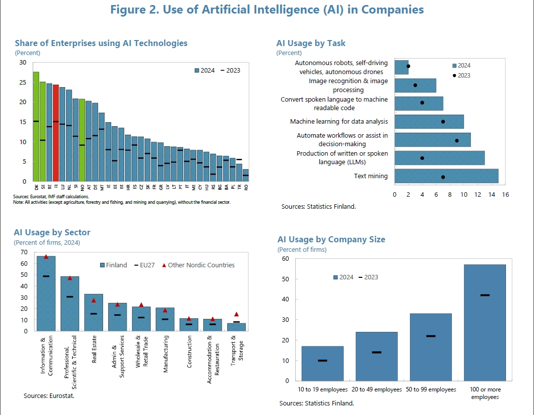 AIへの露出度と補完性による労働者の3分類を示す図