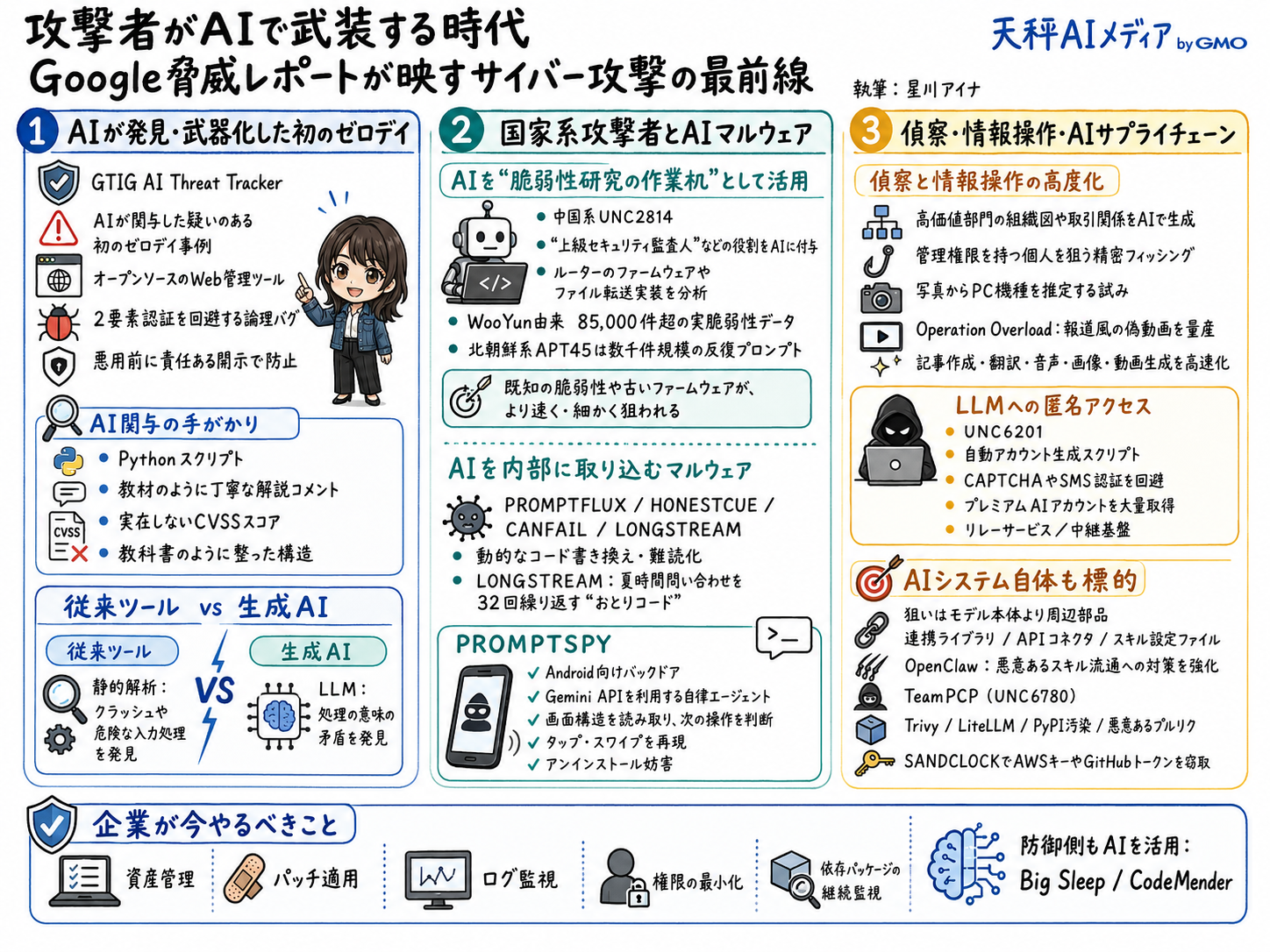 AIサプライチェーン攻撃の経路と防御策を示す解説図