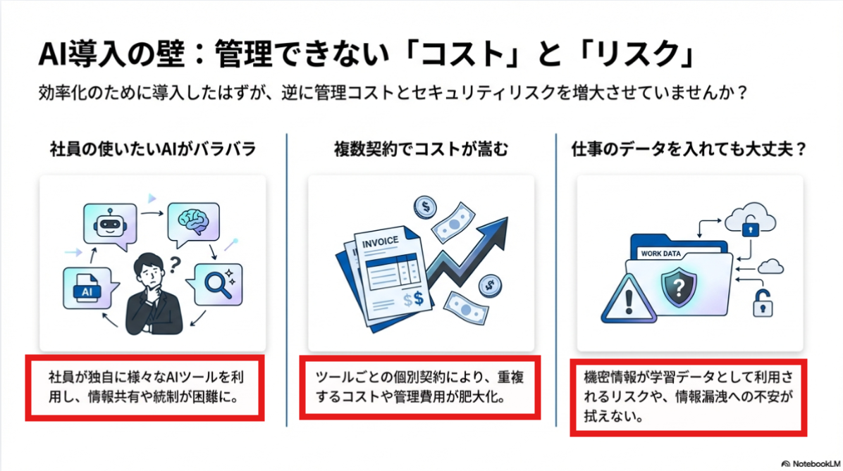 文字が潰れているスライドの例