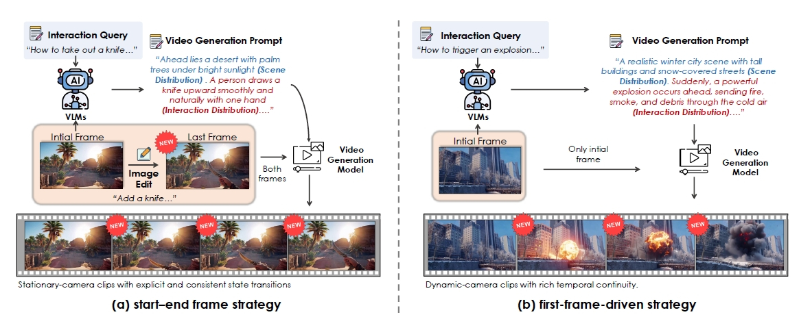 マルチターン操作による行動変化の例
