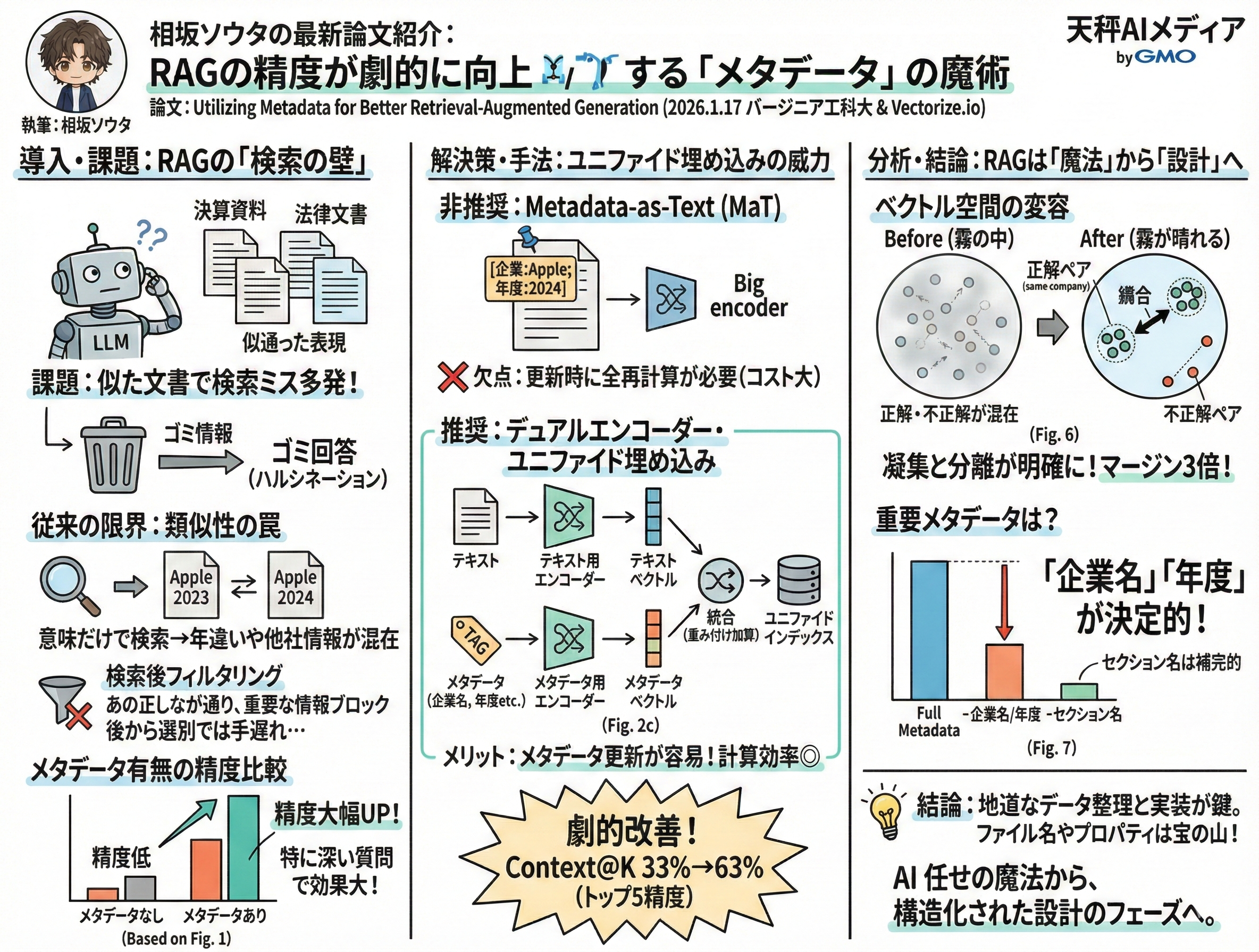 論文の解説画像