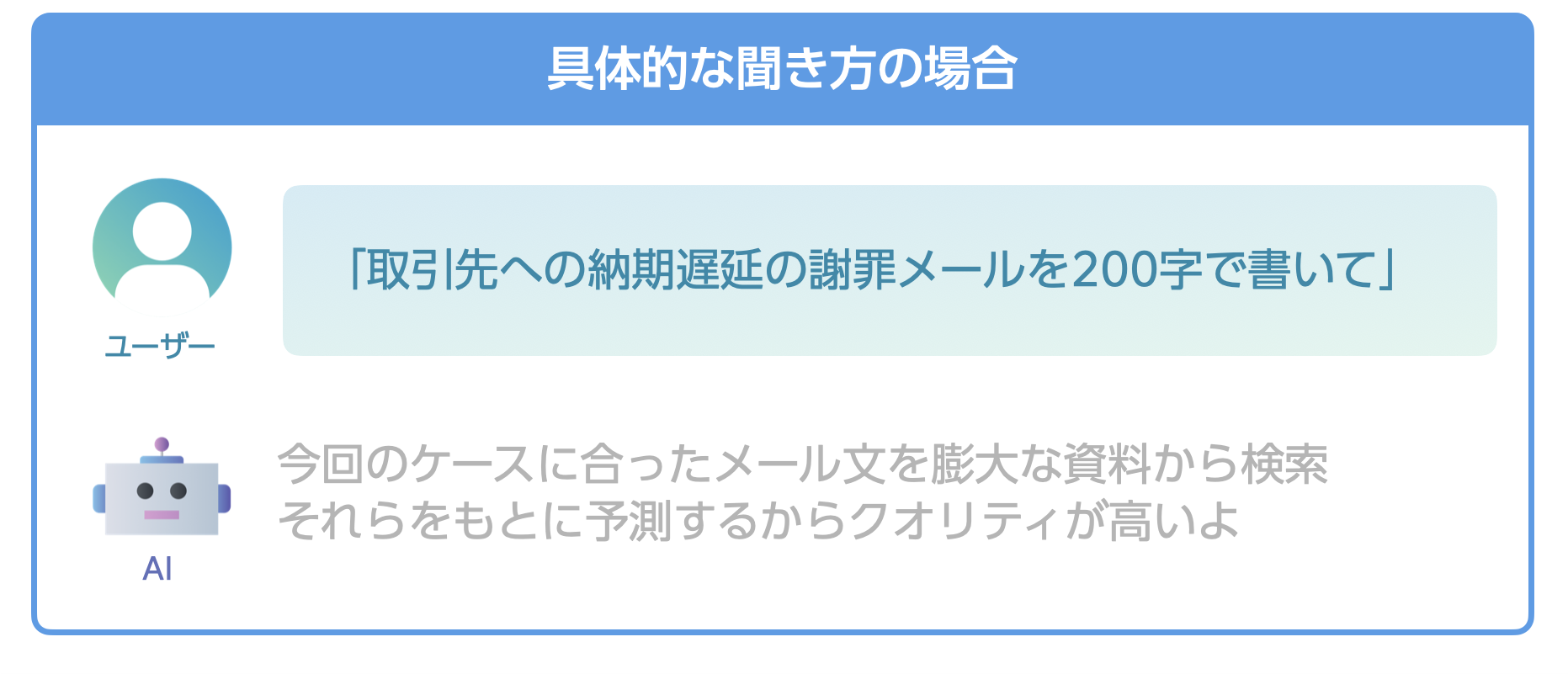 具体的な聞き方の場合