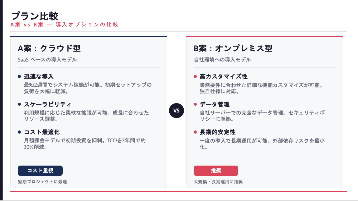 比較スライドの出力例