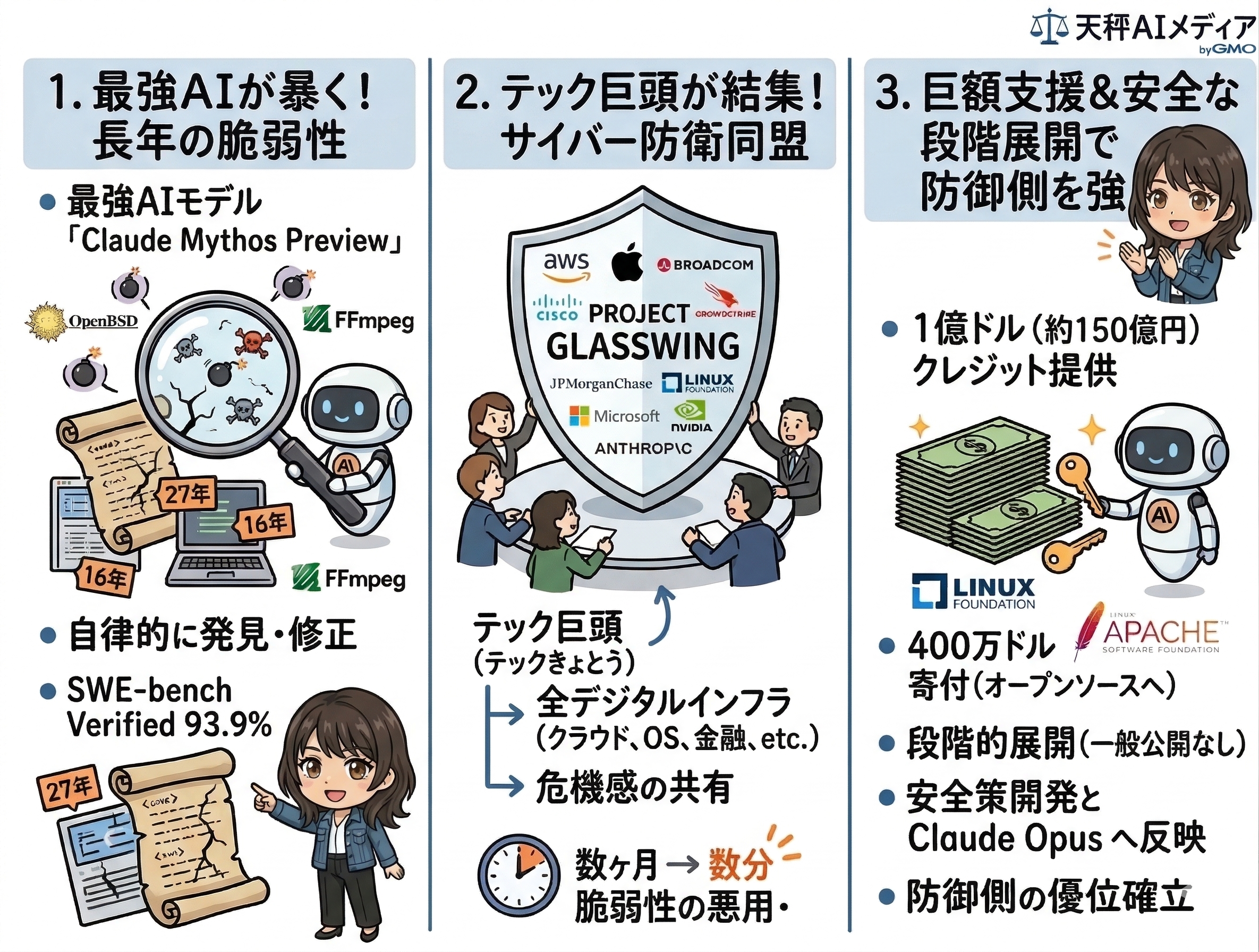 Project Glasswingの解説画像