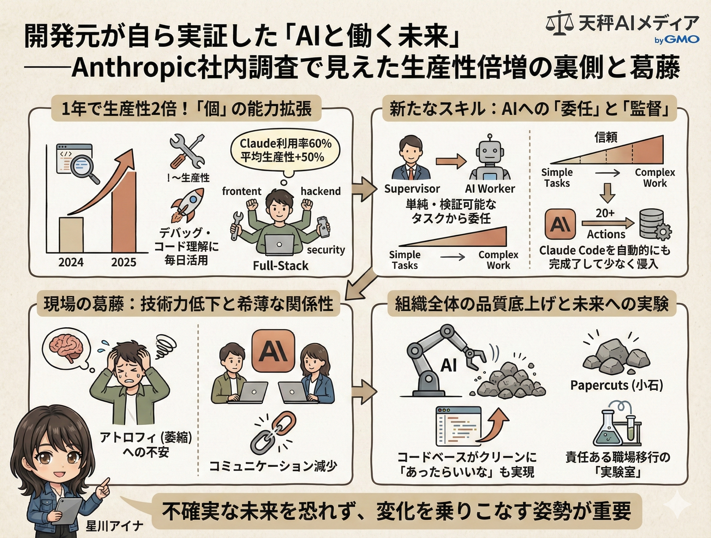 記事の解説をまとめた図