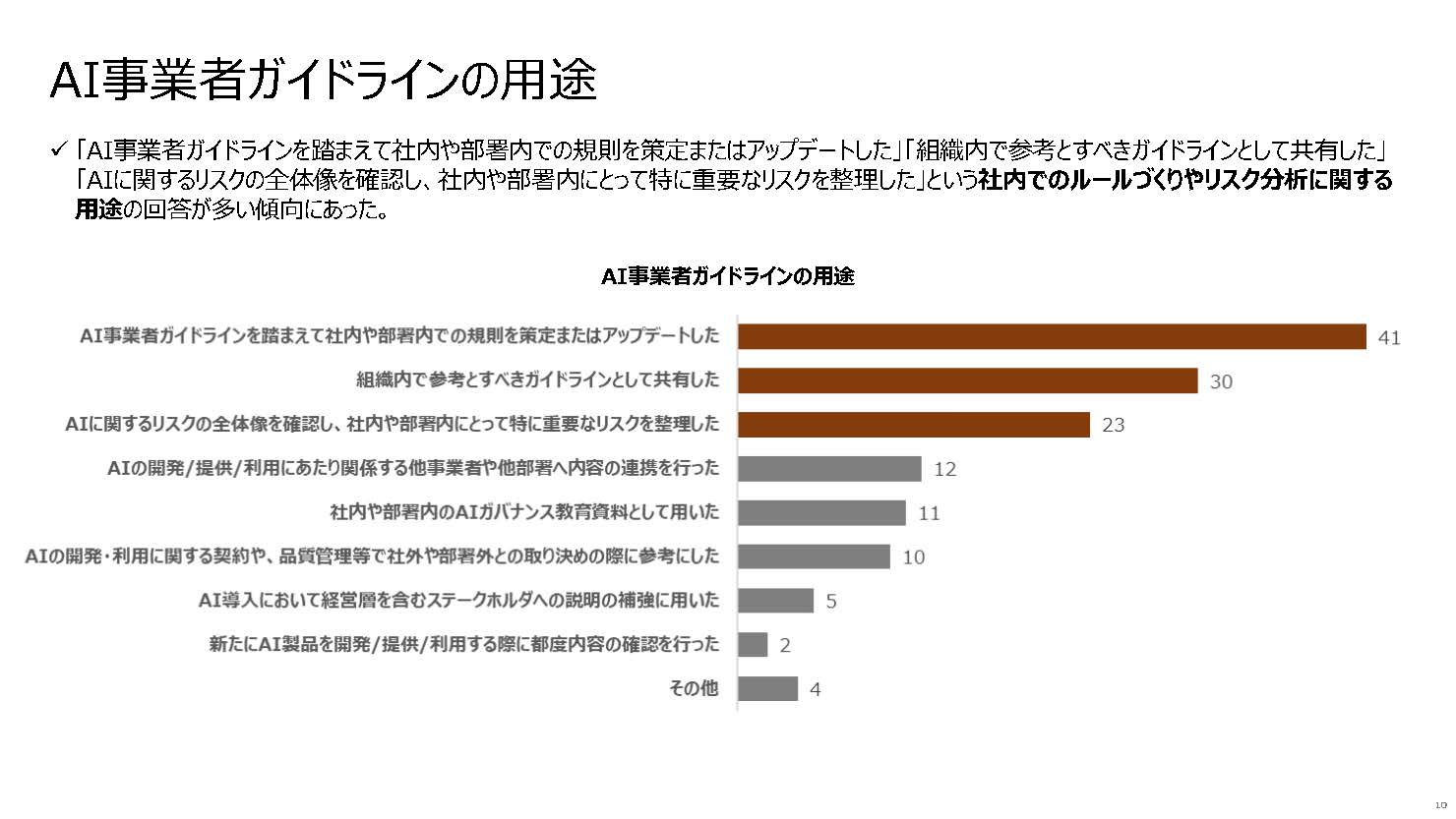 ガイドラインの活用用途を示す図