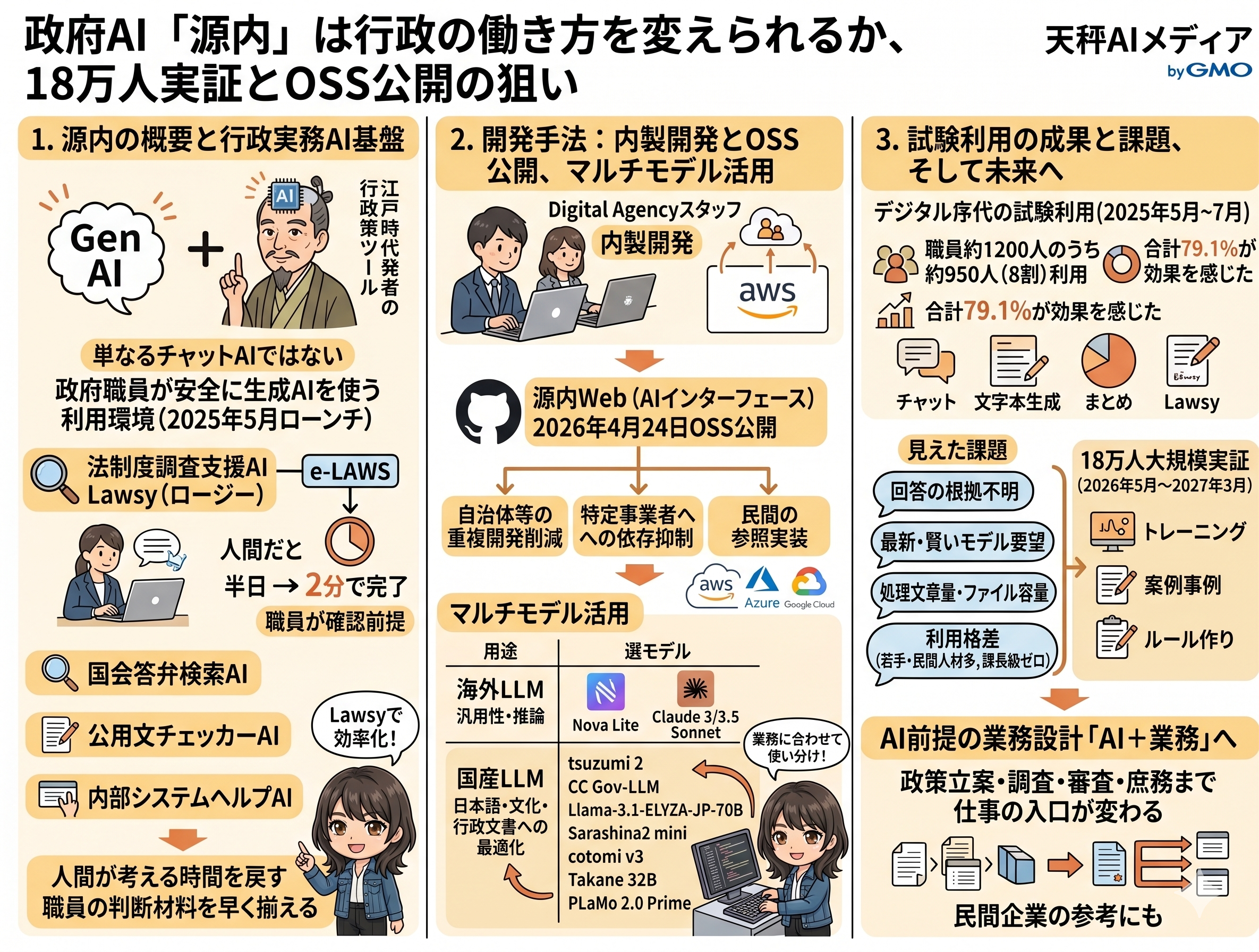 源内の解説図